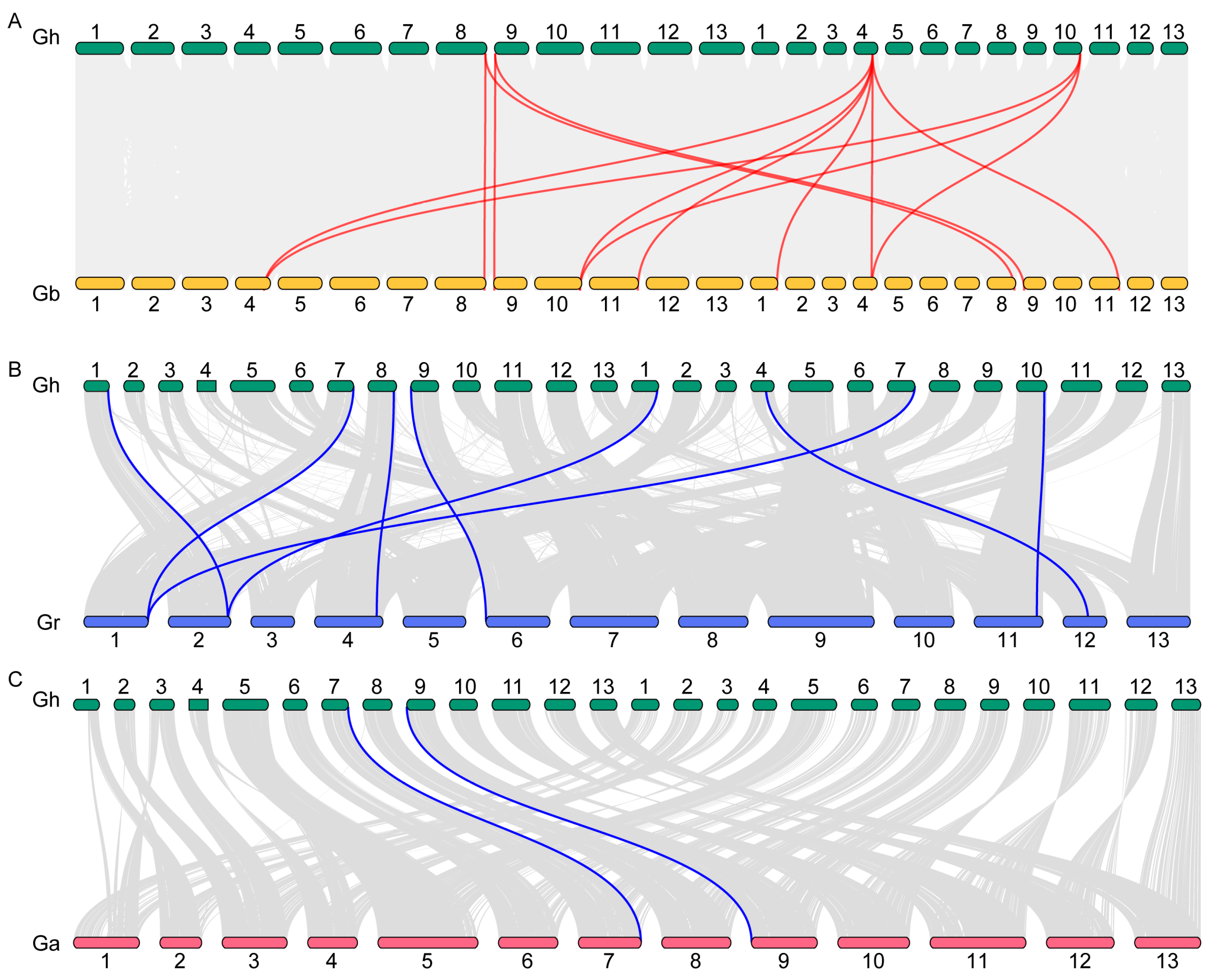 Plants 14 00231 g002