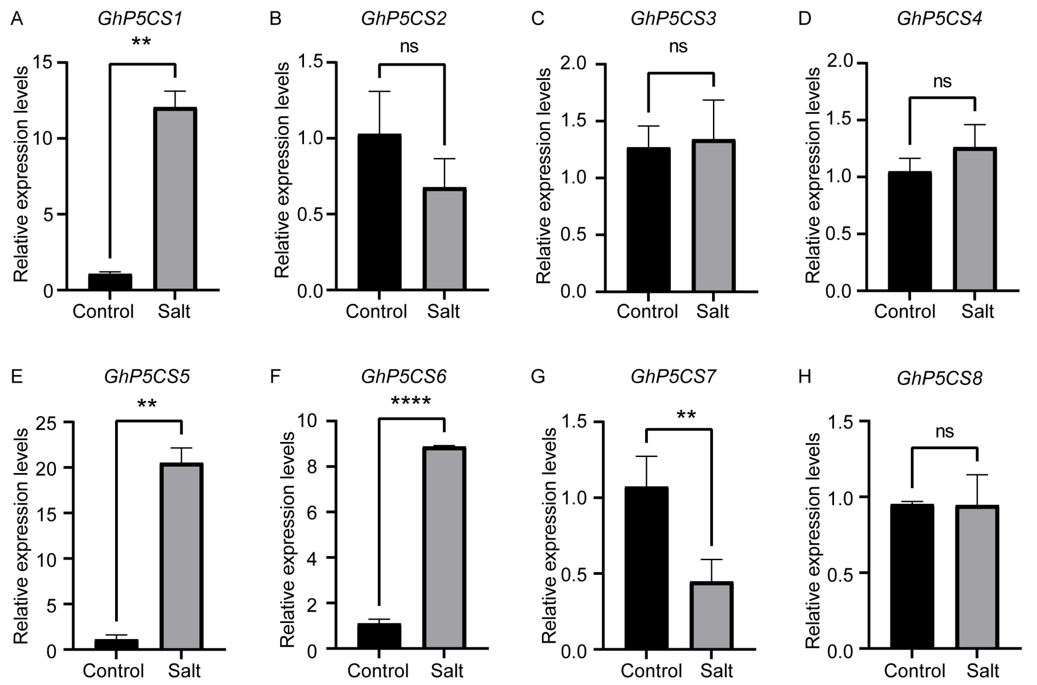 Plants 14 00231 g005
