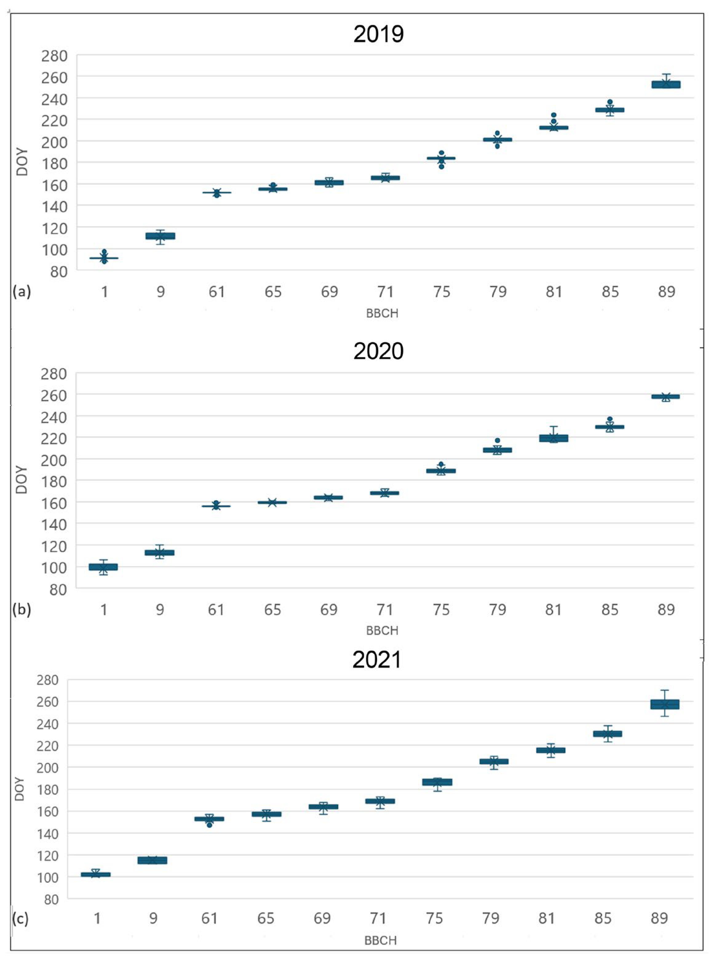 Plants 14 00232 g002