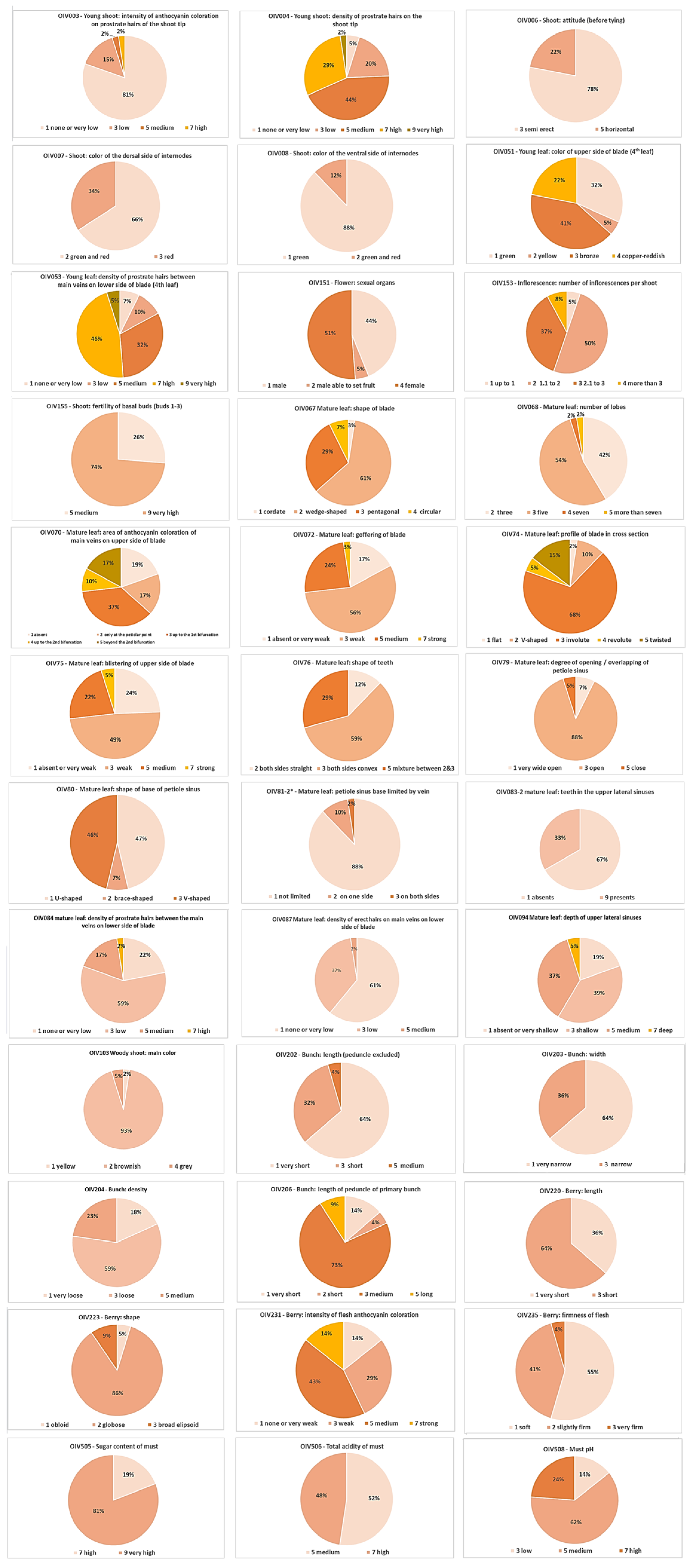 Plants 14 00232 g0a1