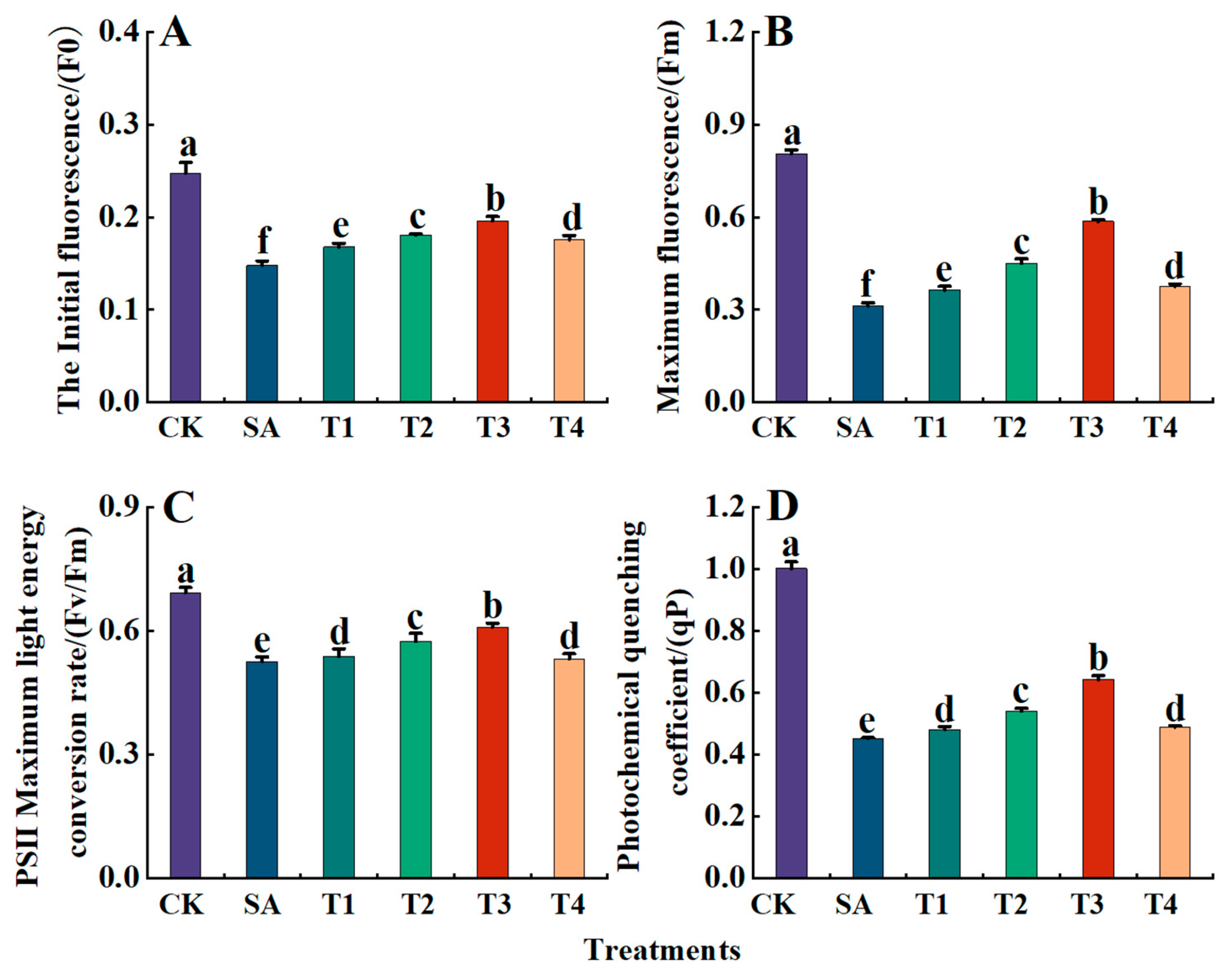 Plants 14 00233 g007
