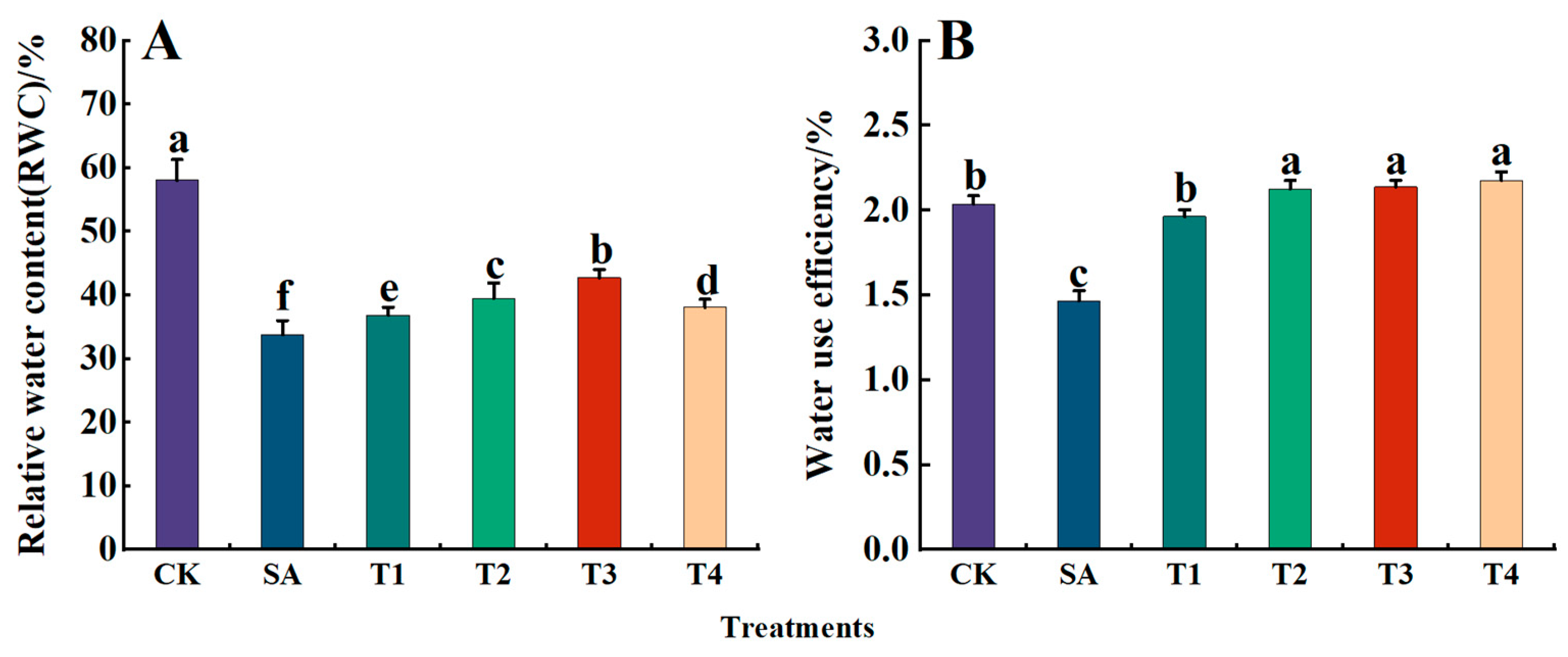 Plants 14 00233 g008