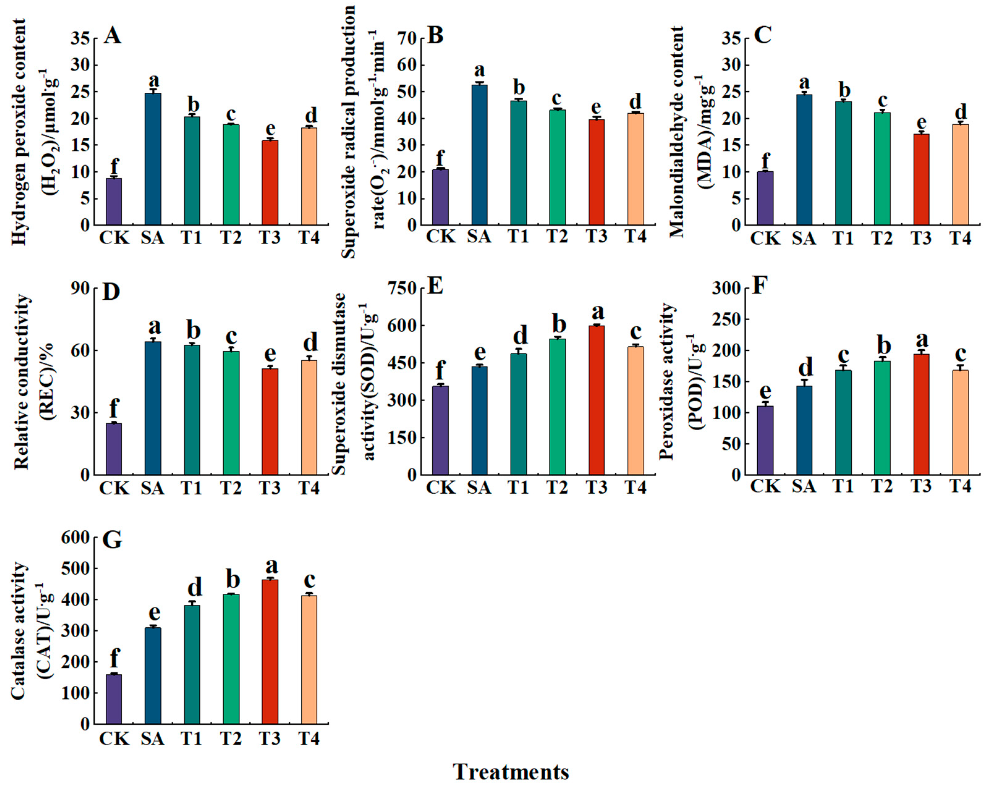 Plants 14 00233 g009
