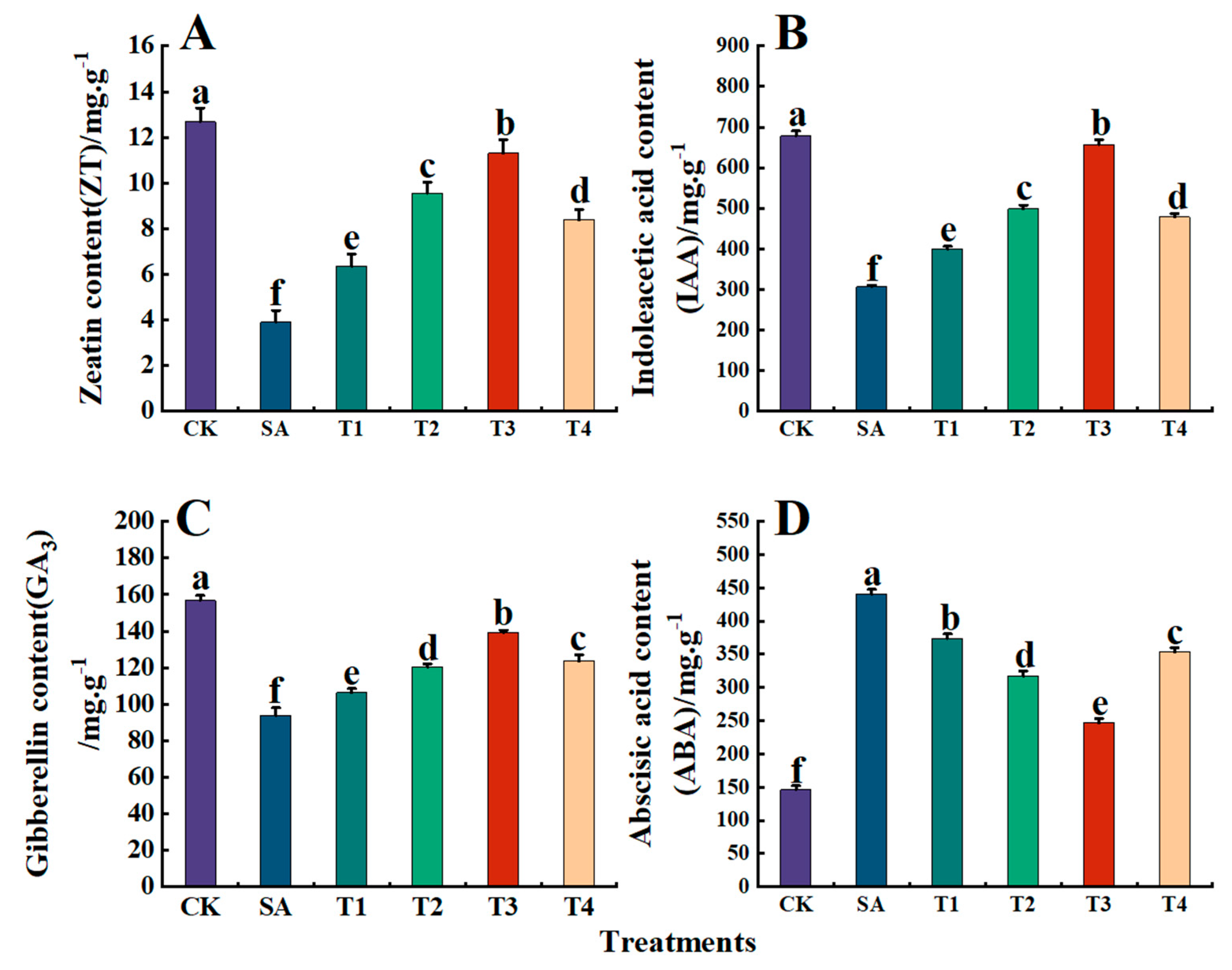 Plants 14 00233 g013