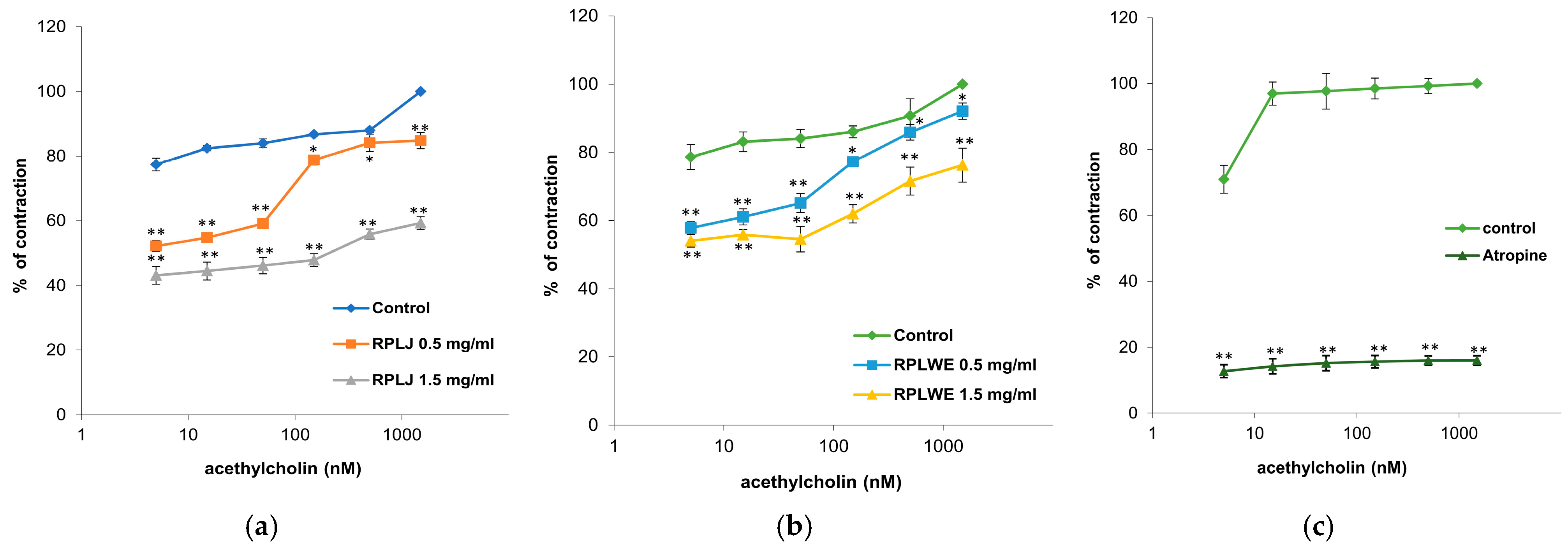 Plants 14 00234 g004