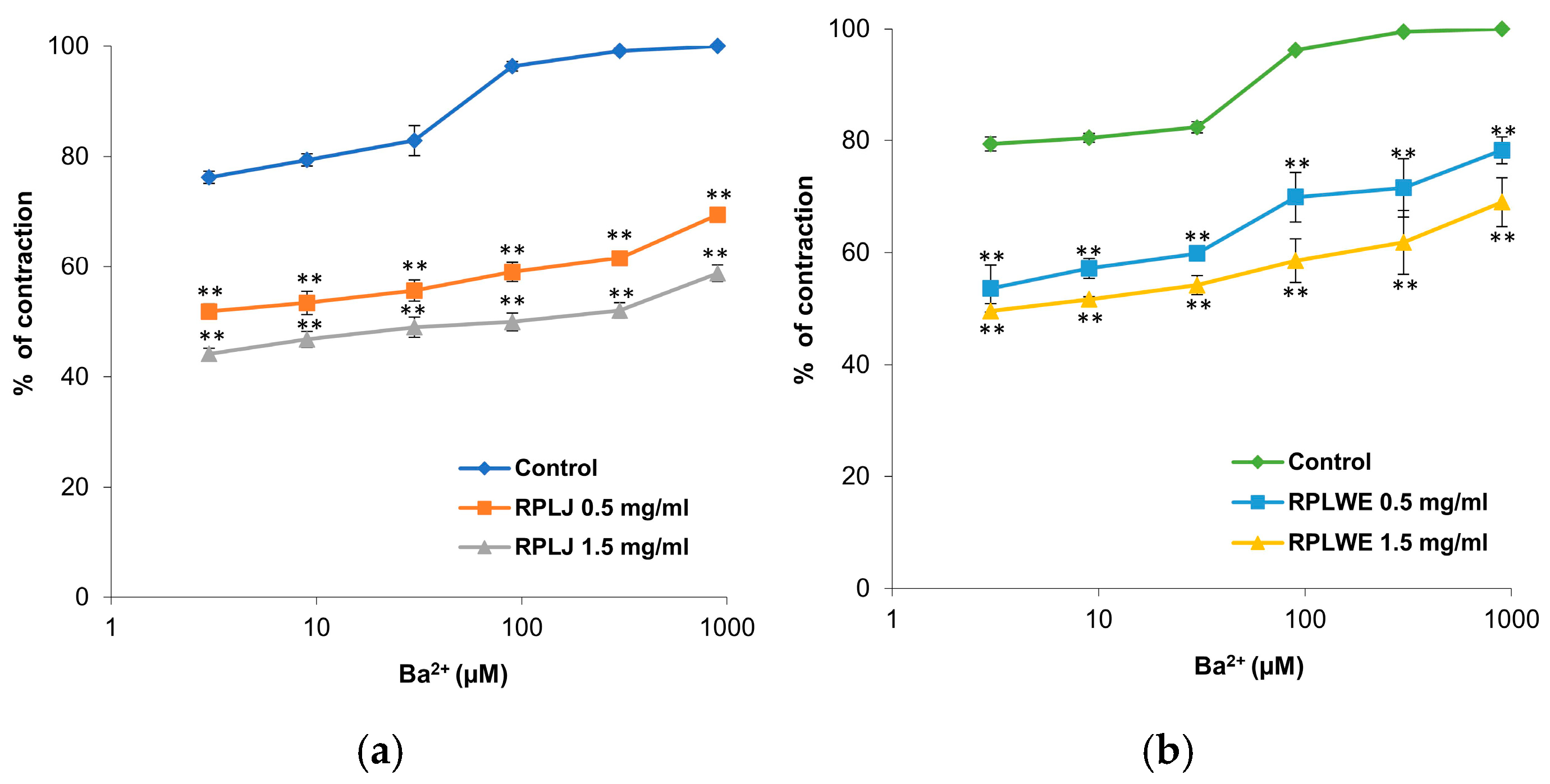 Plants 14 00234 g005