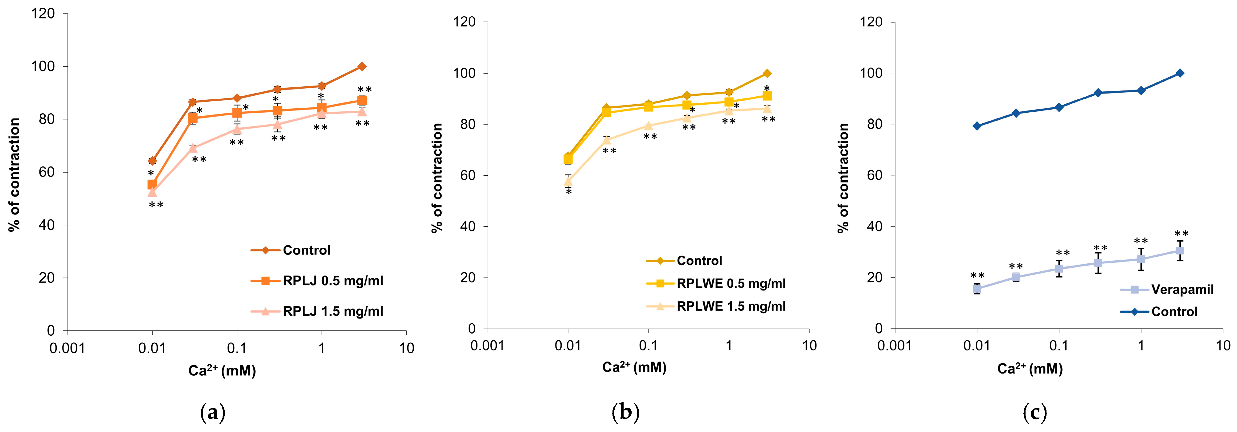 Plants 14 00234 g006