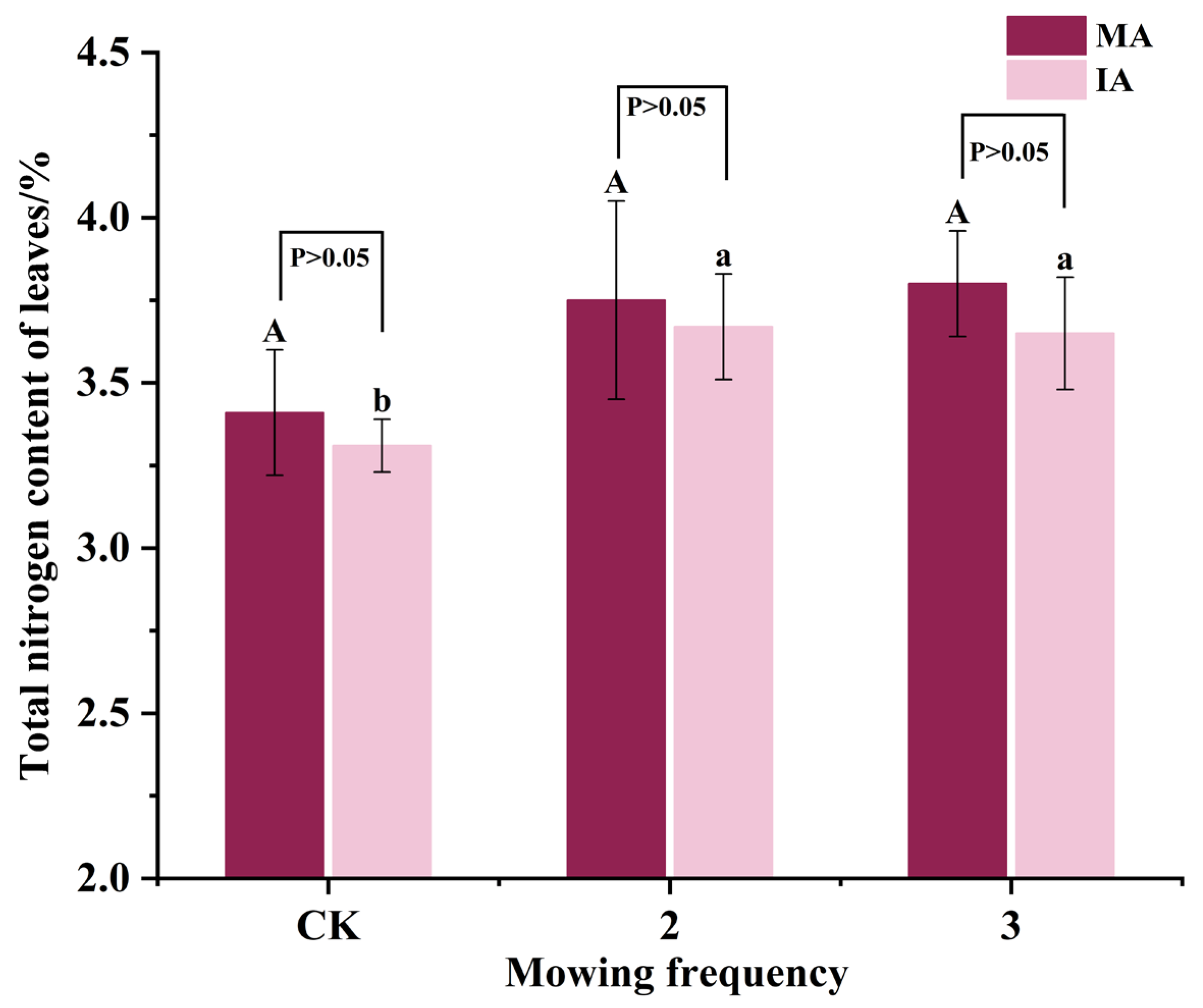 Plants 14 00240 g002