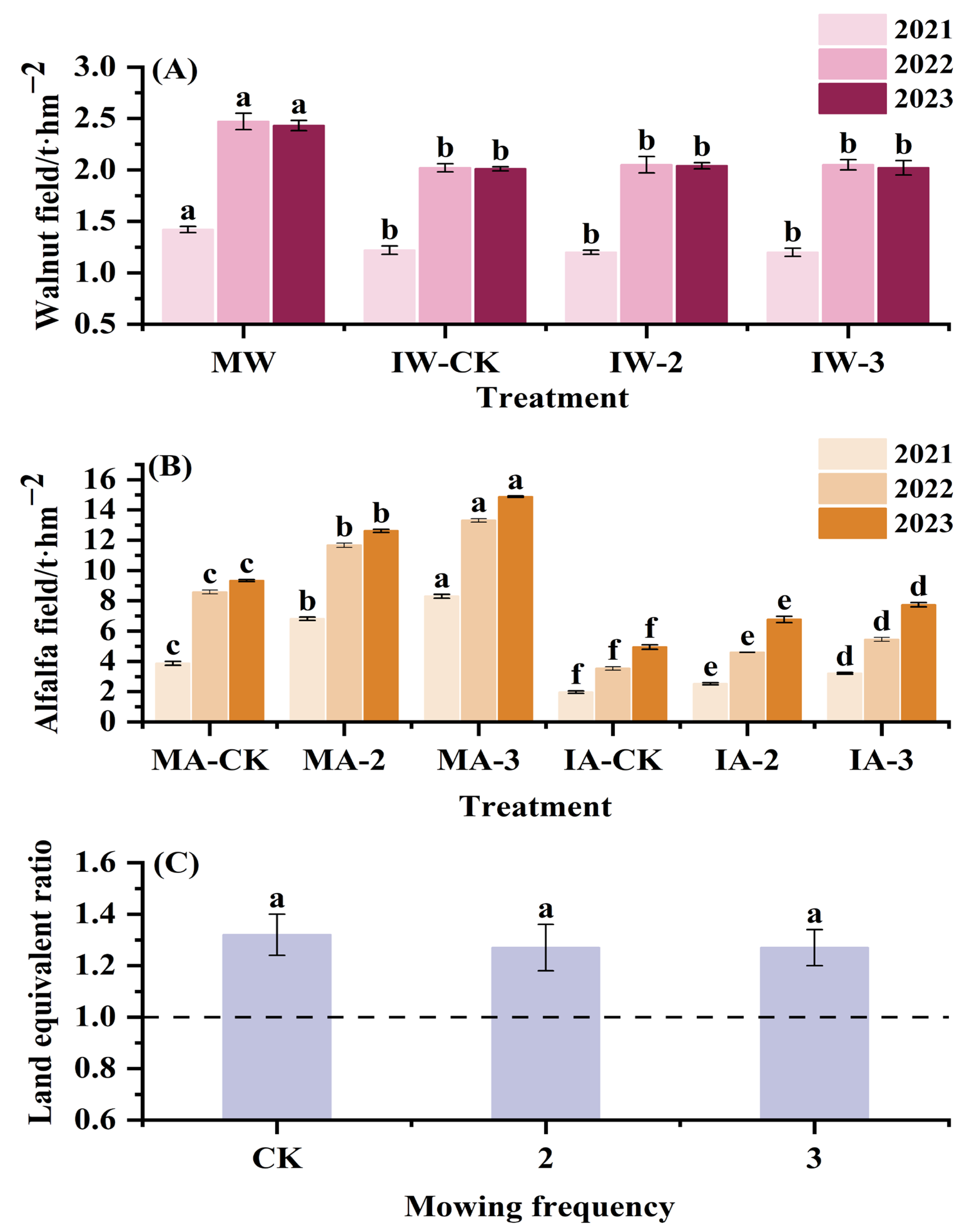 Plants 14 00240 g004