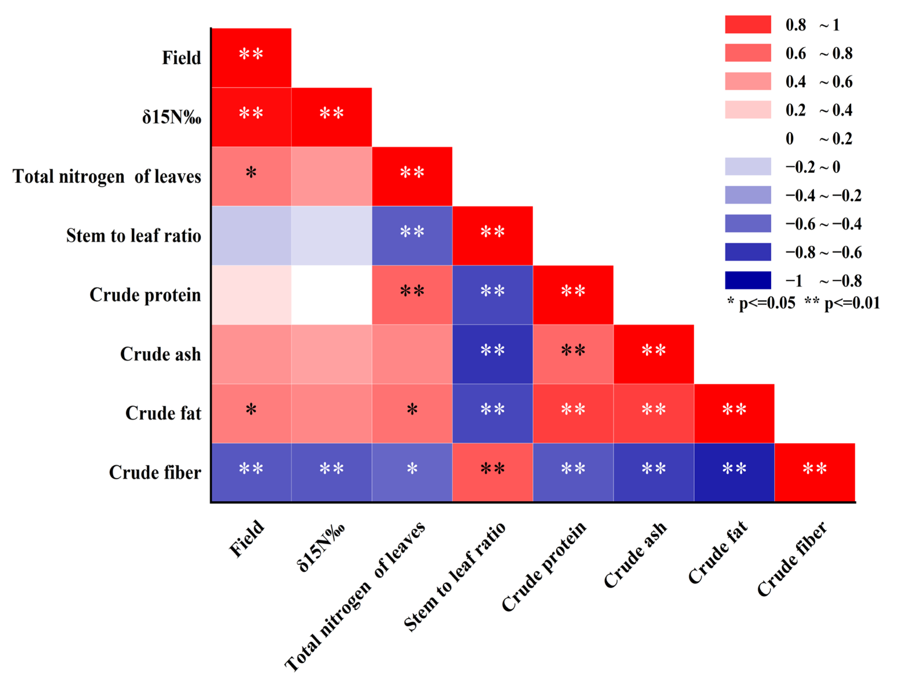 Plants 14 00240 g005