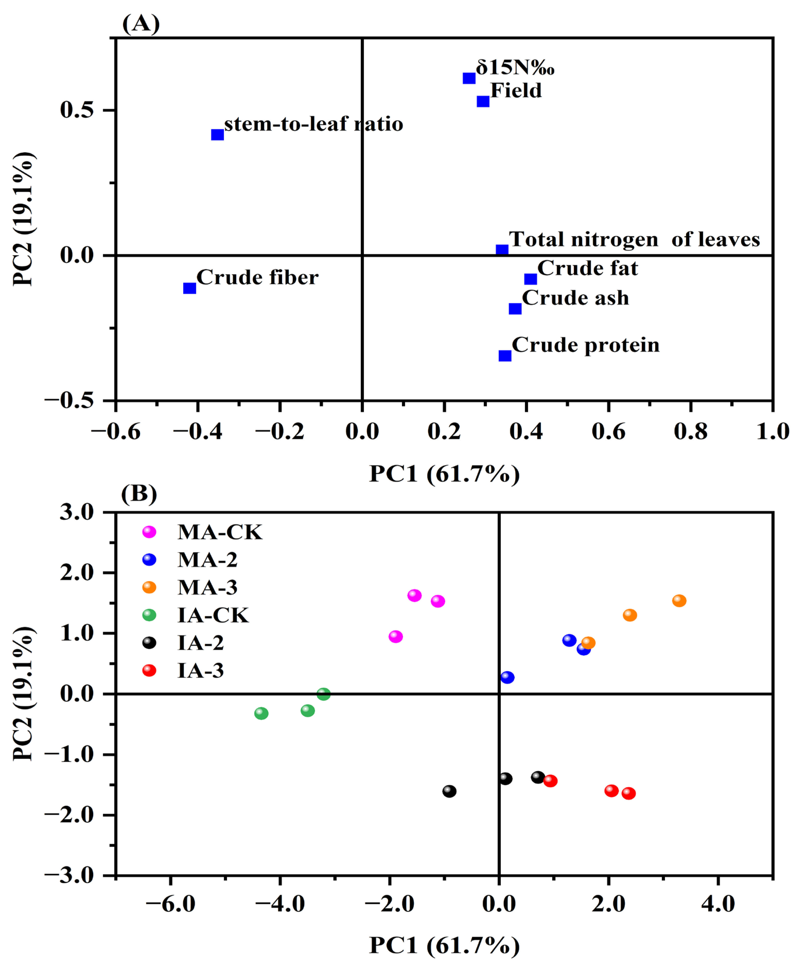 Plants 14 00240 g006