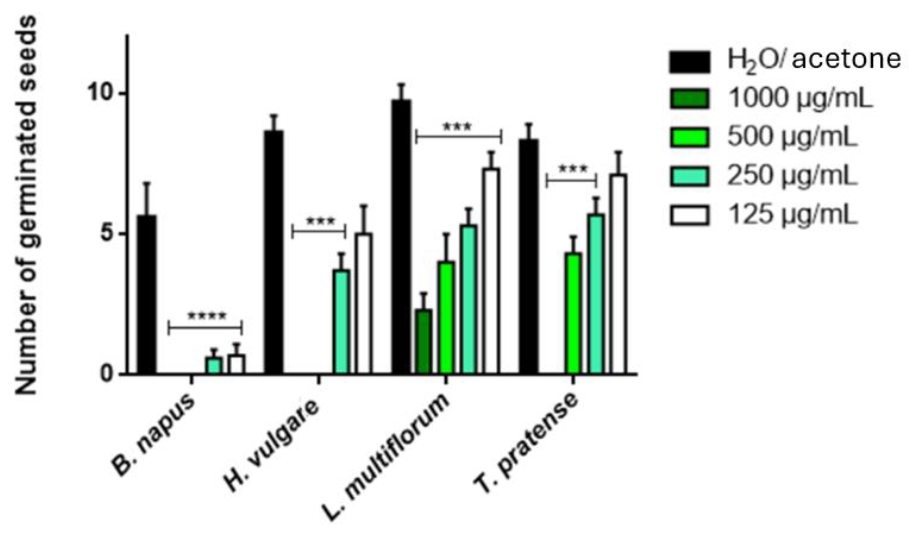 Plants 14 00242 g001 Plants 14 00242 g001
