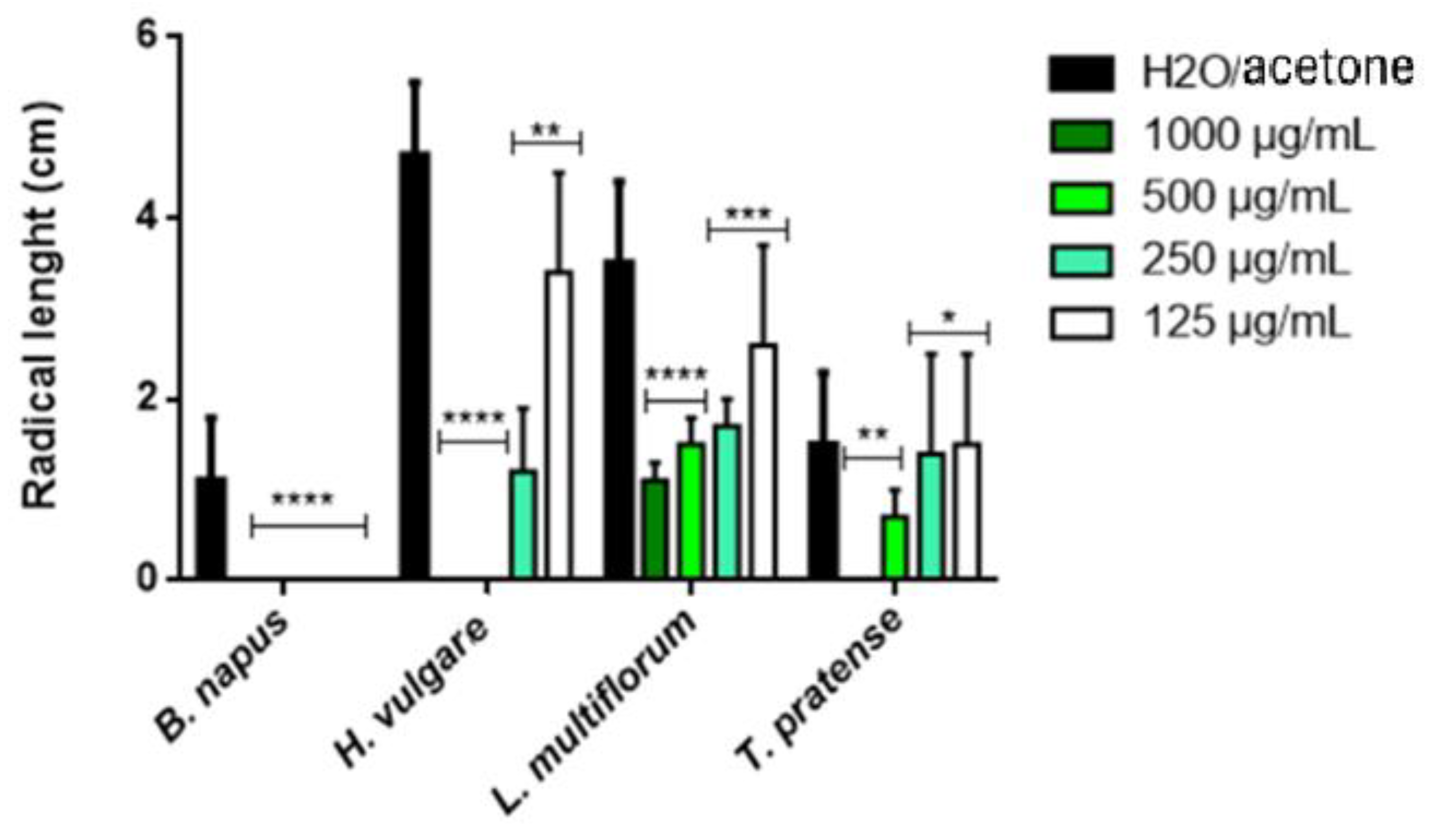 Plants 14 00242 g002 Plants 14 00242 g002