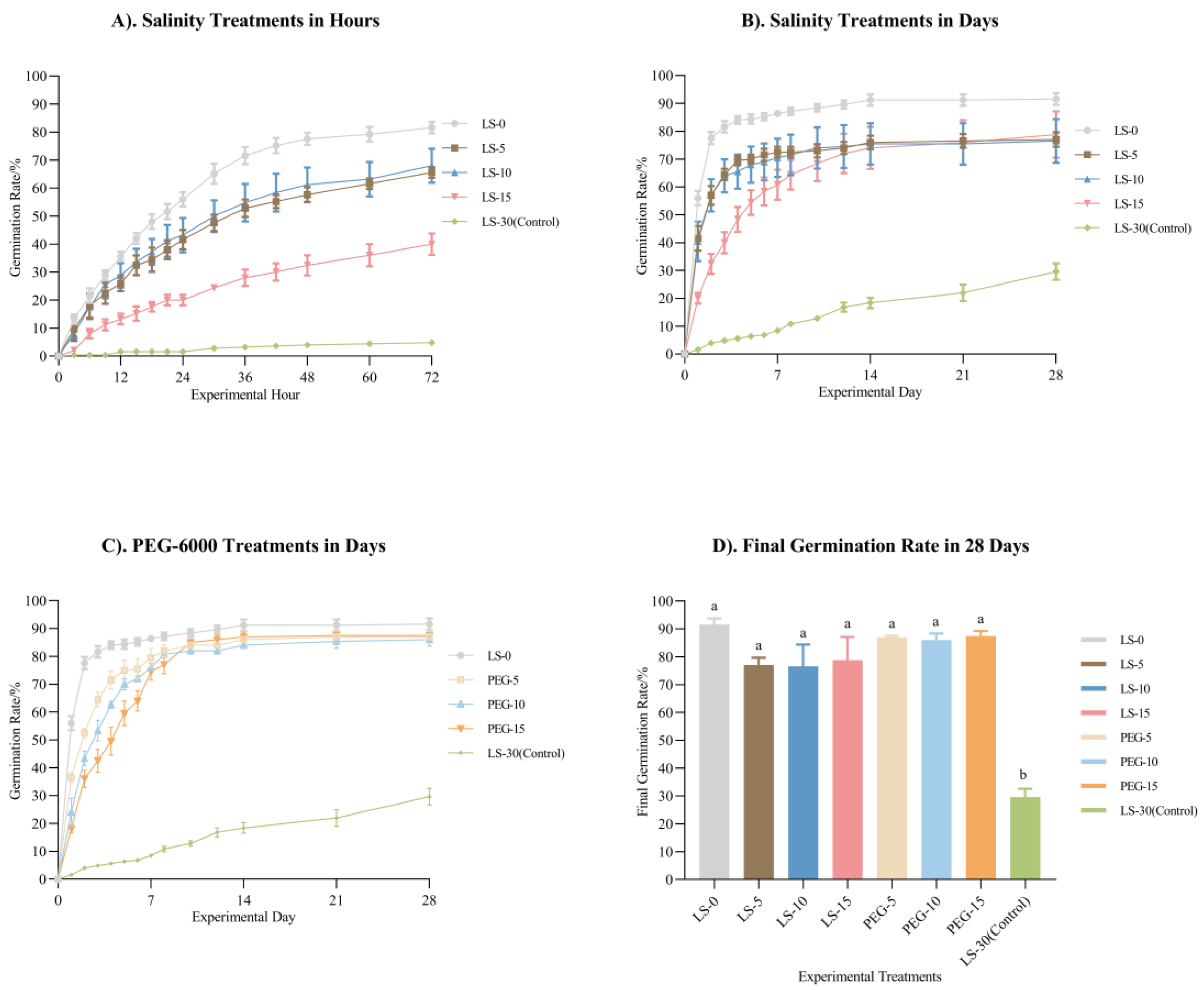 Plants 14 00254 g002
