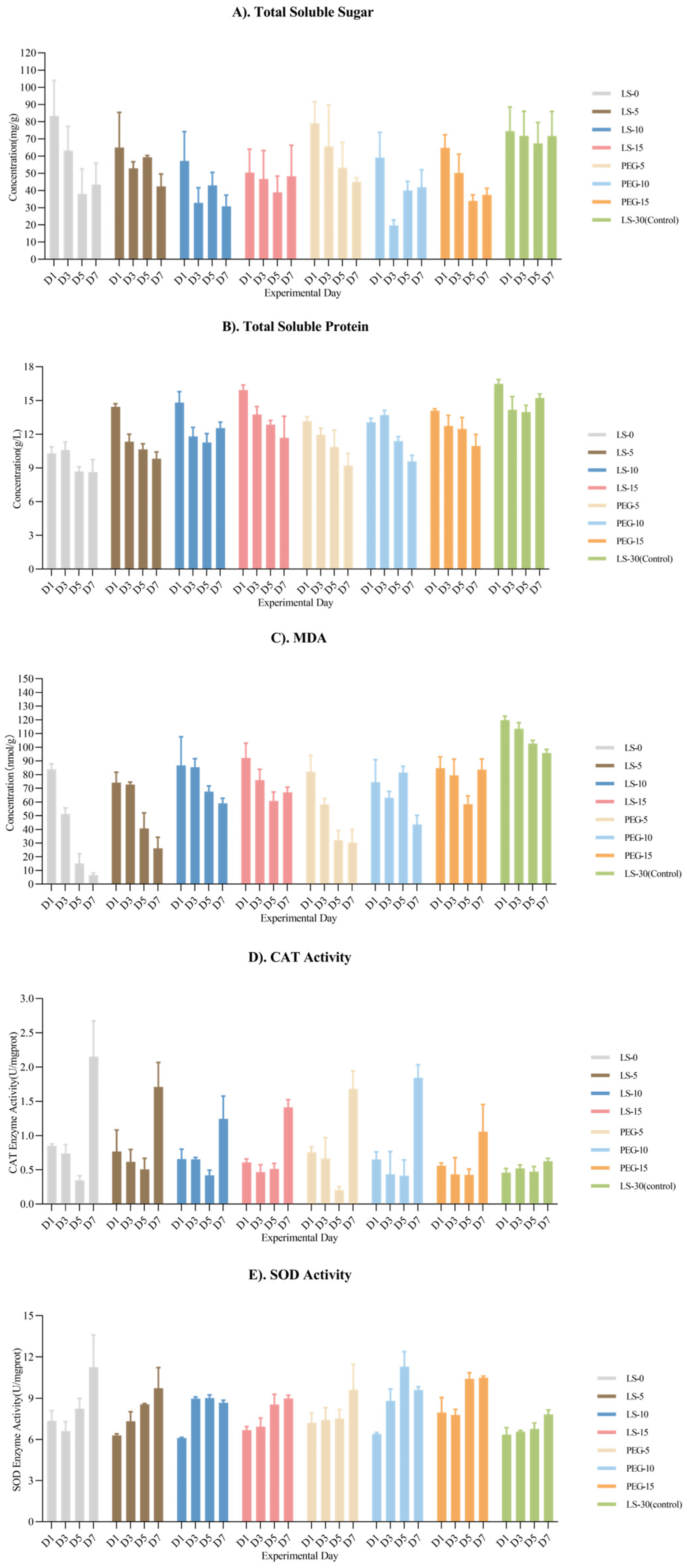Plants 14 00254 g004