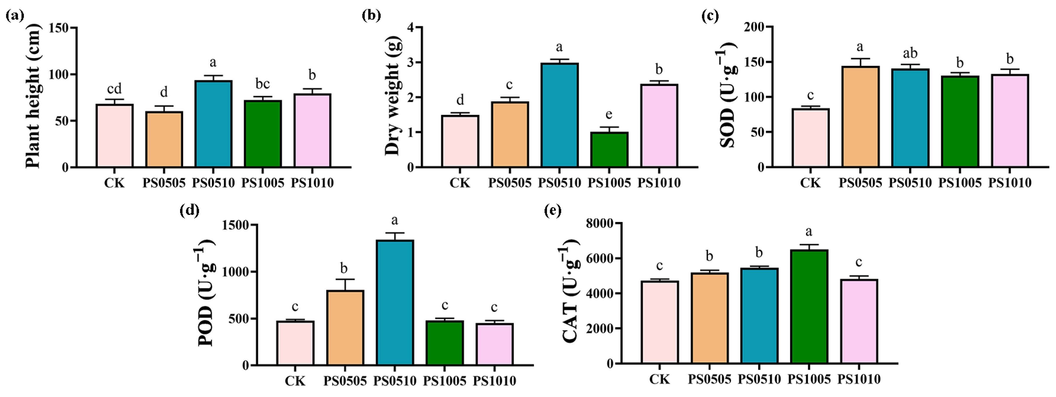 Plants 14 00256 g001 Plants 14 00256 g001