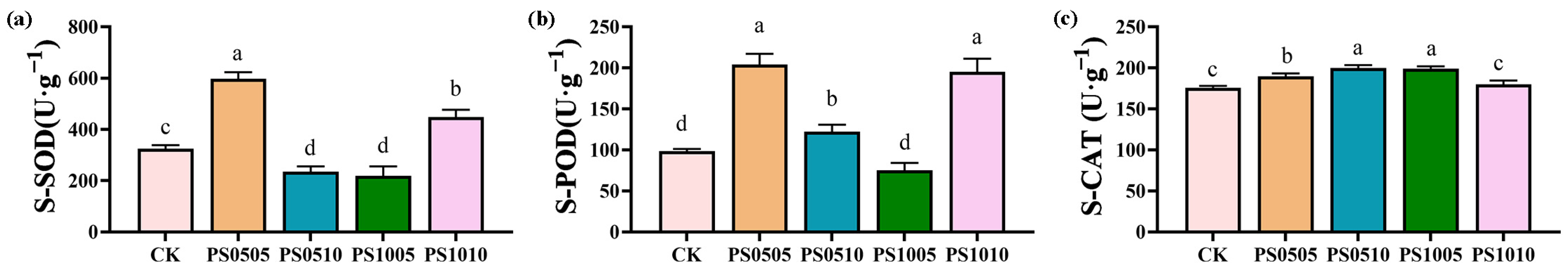 Plants 14 00256 g003 Plants 14 00256 g003