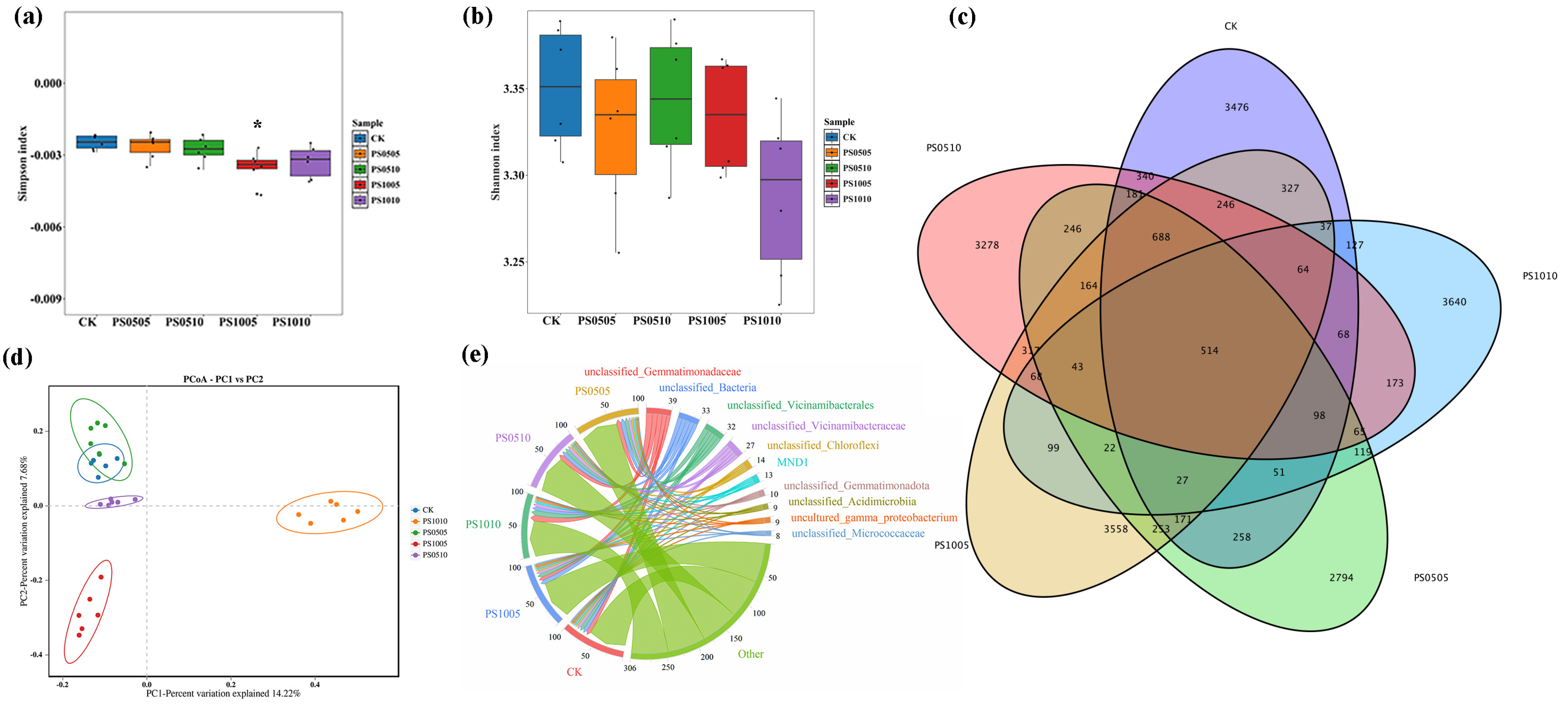 Plants 14 00256 g004 Plants 14 00256 g004