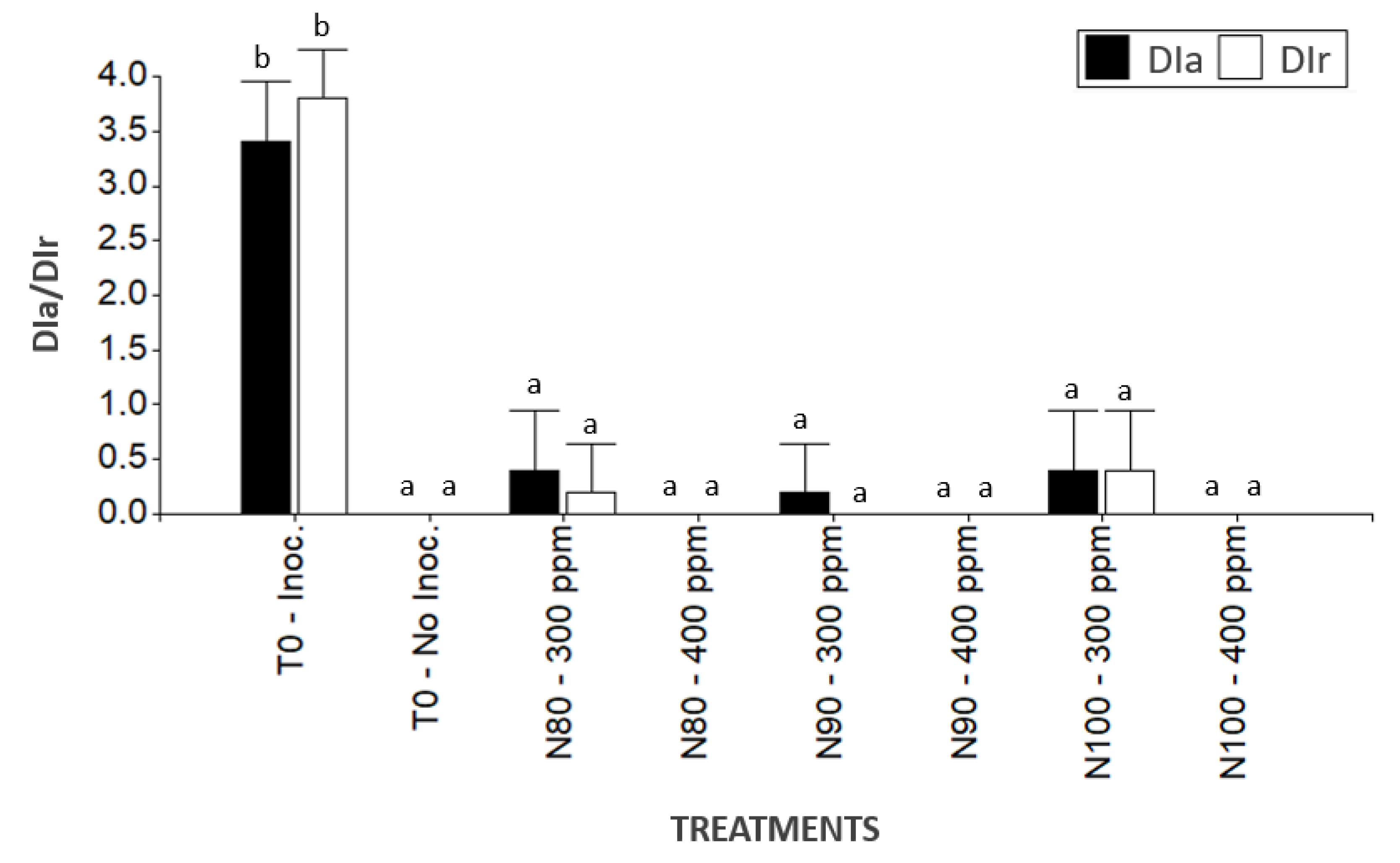 Plants 14 00257 g003