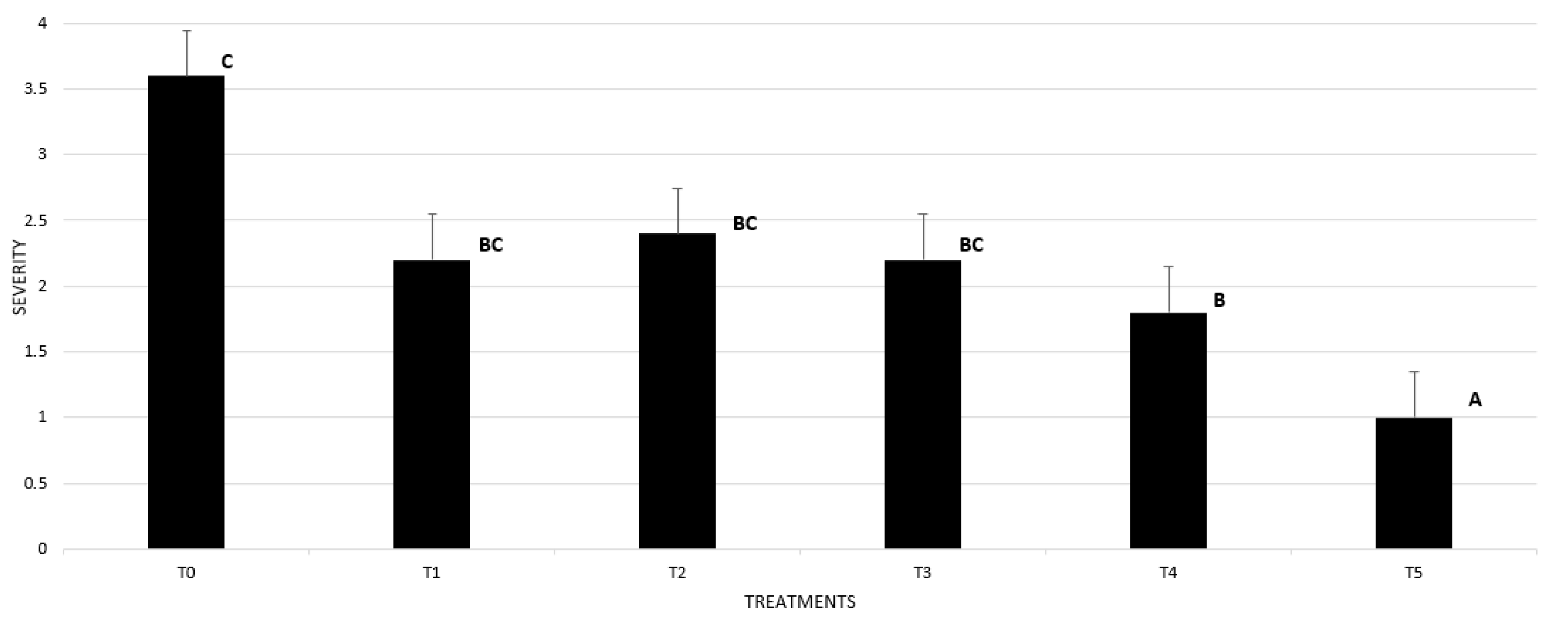 Plants 14 00257 g005