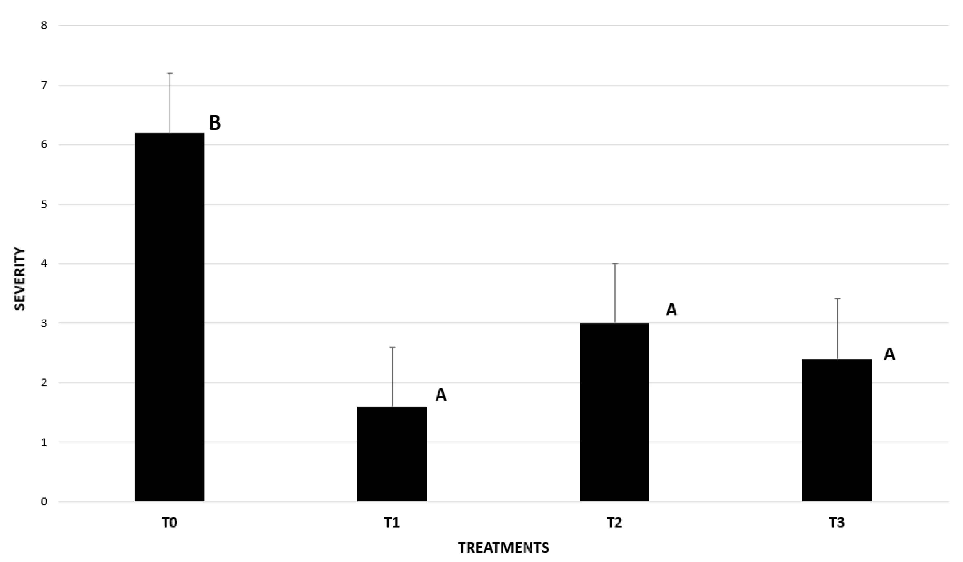 Plants 14 00257 g007