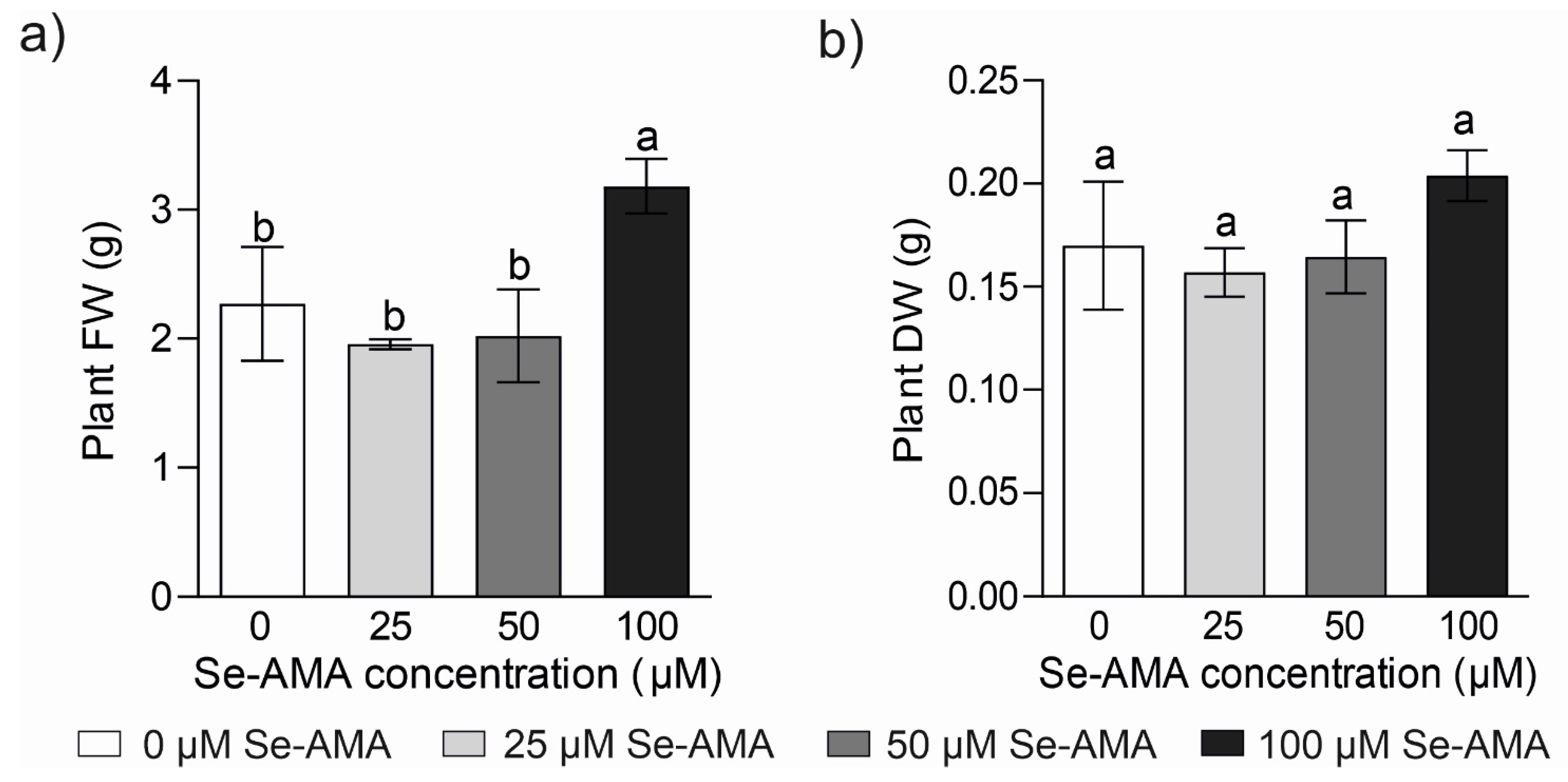 Plants 14 00258 g002
