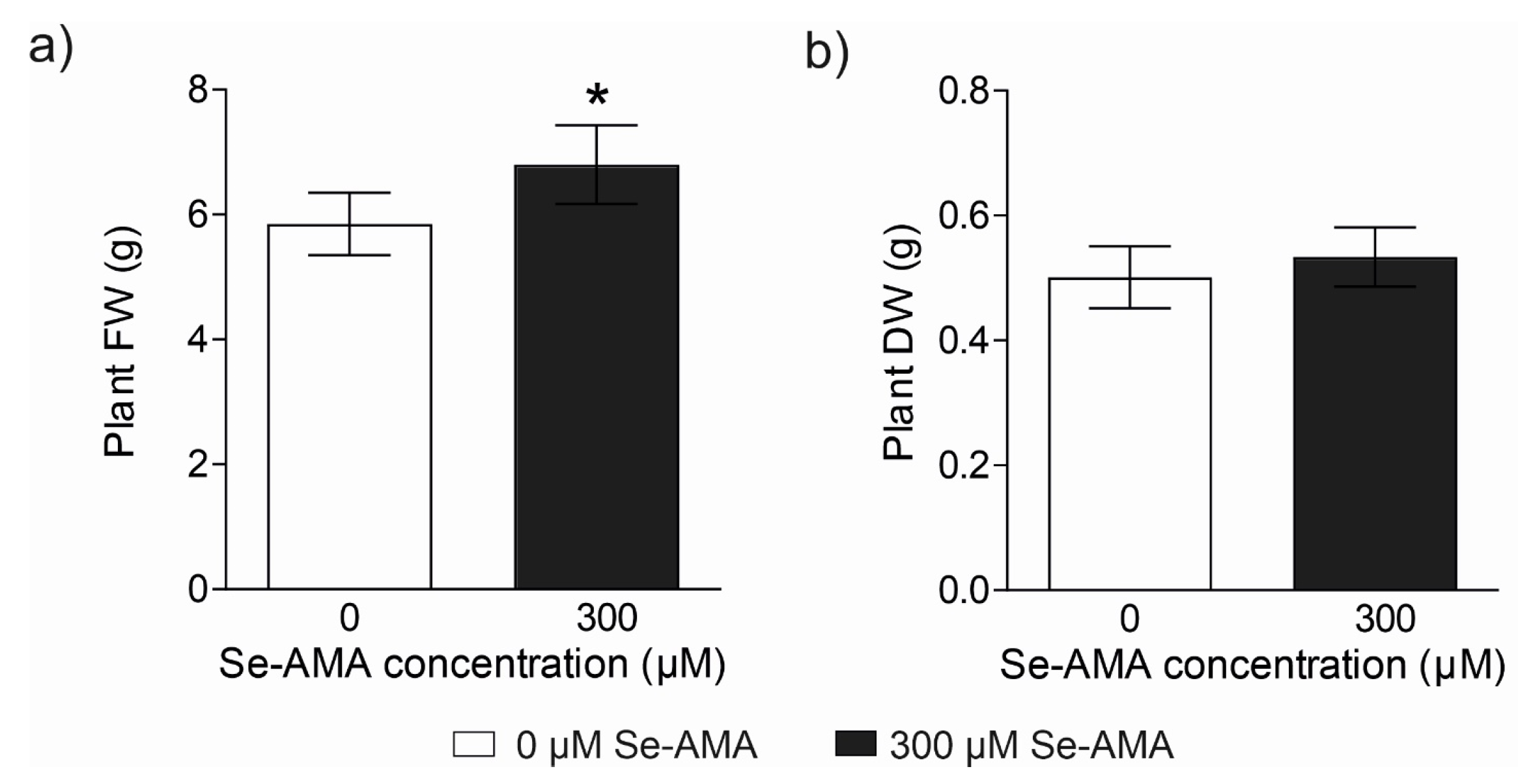 Plants 14 00258 g004