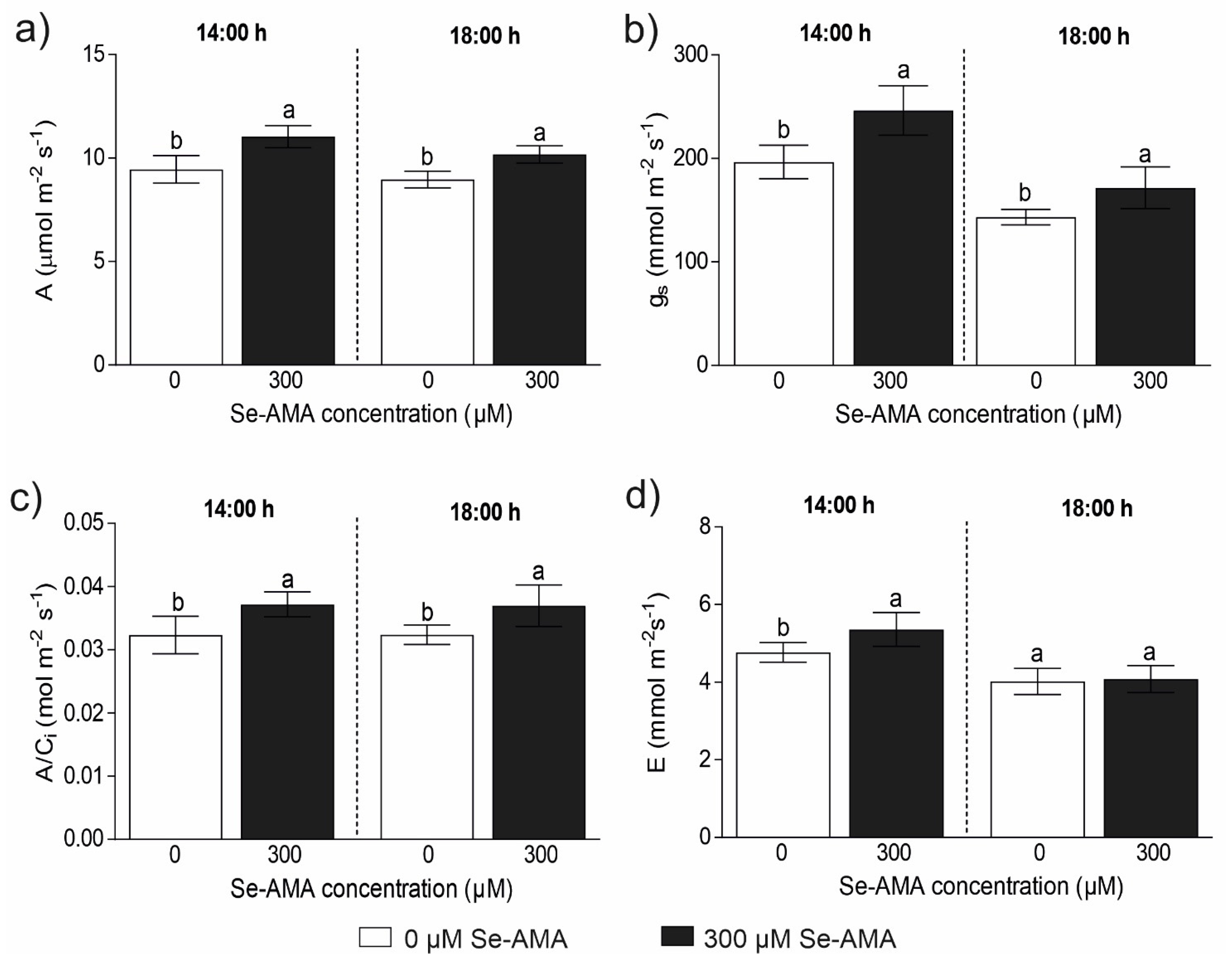 Plants 14 00258 g005