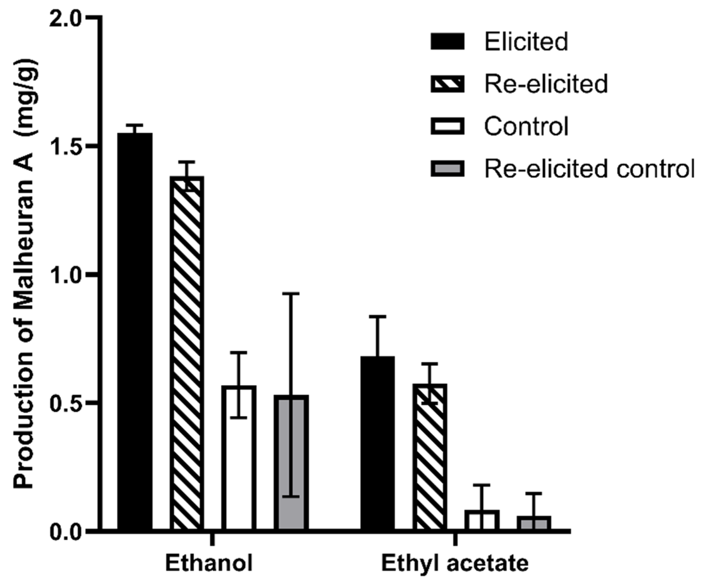 Plants 14 00259 g009
