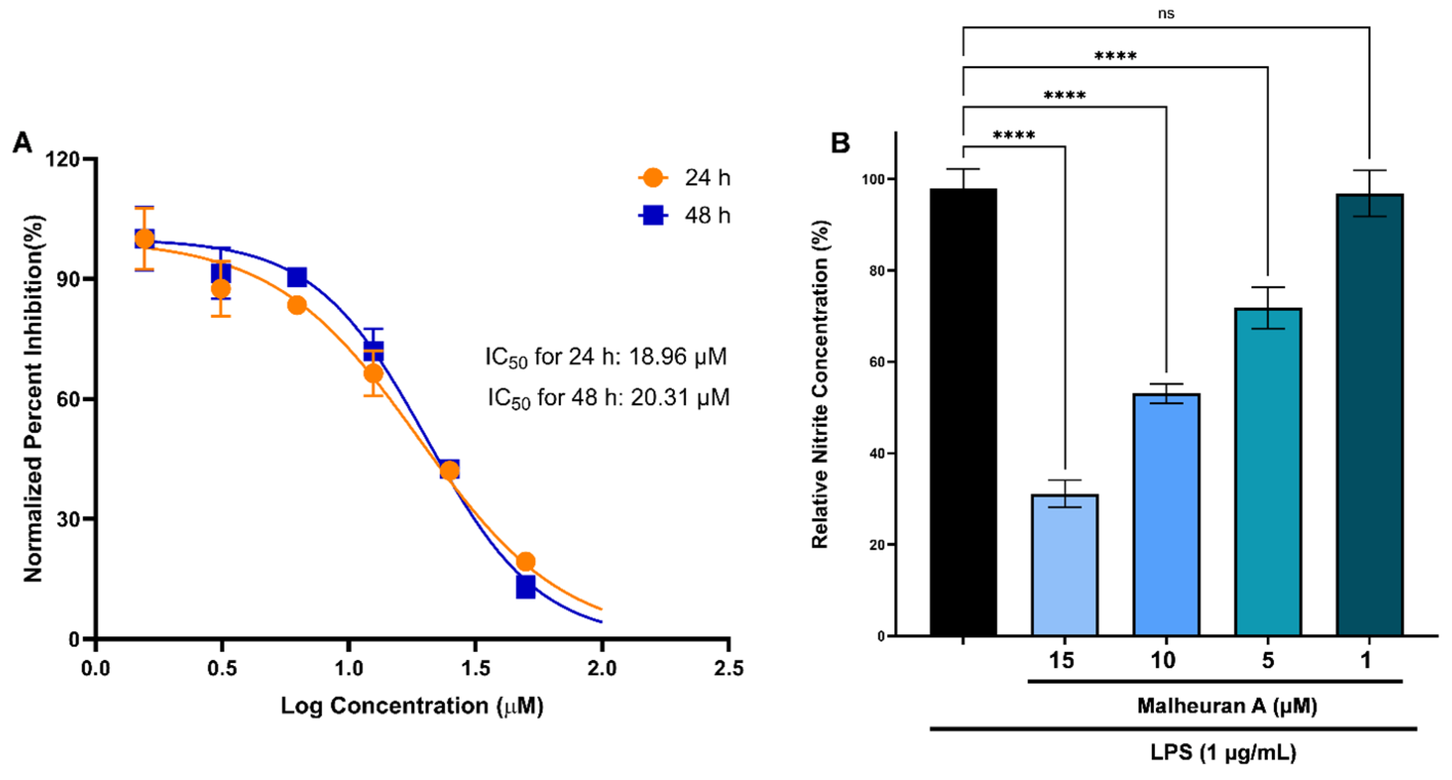 Plants 14 00259 g013