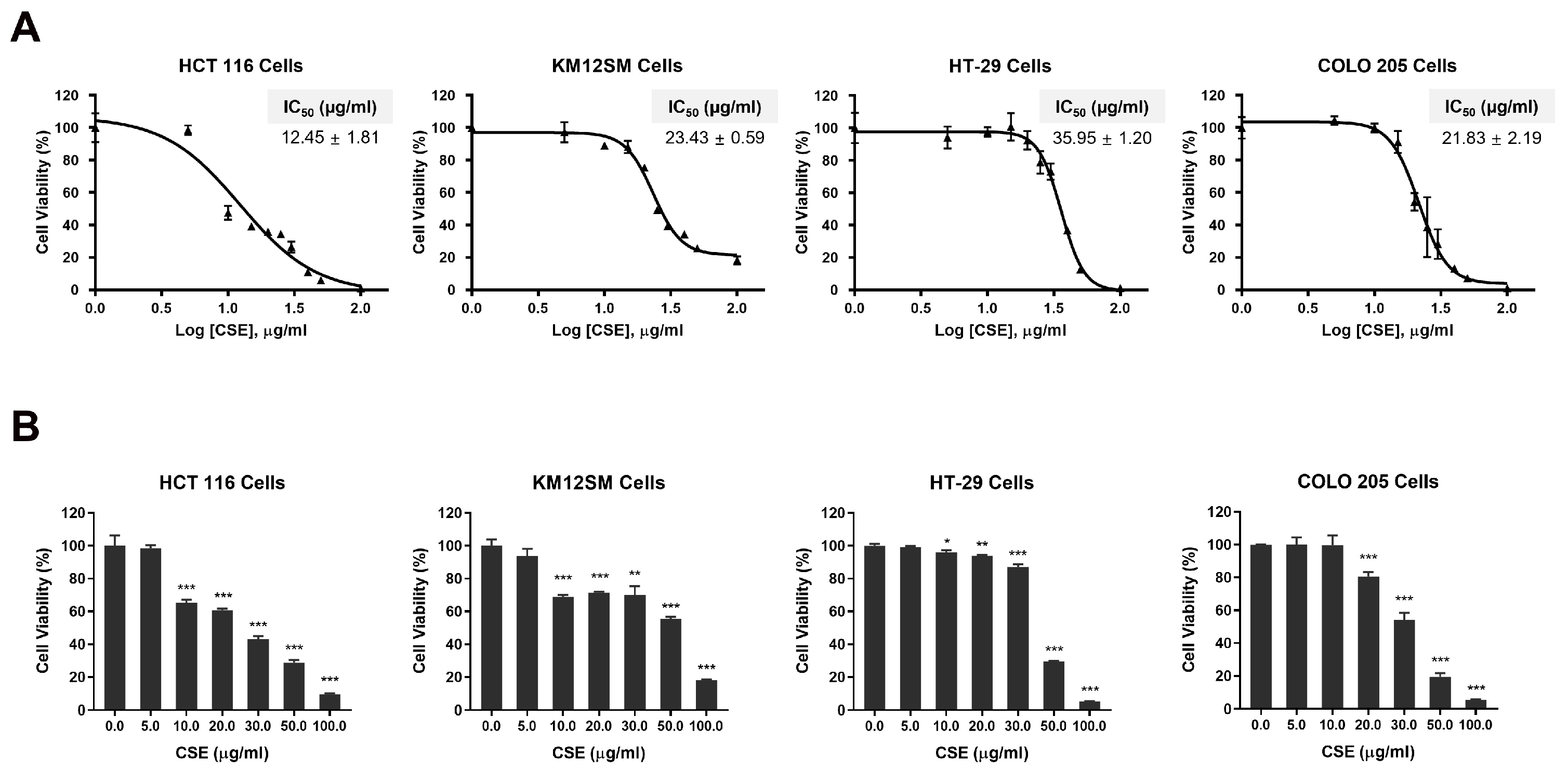 Plants 14 00263 g004