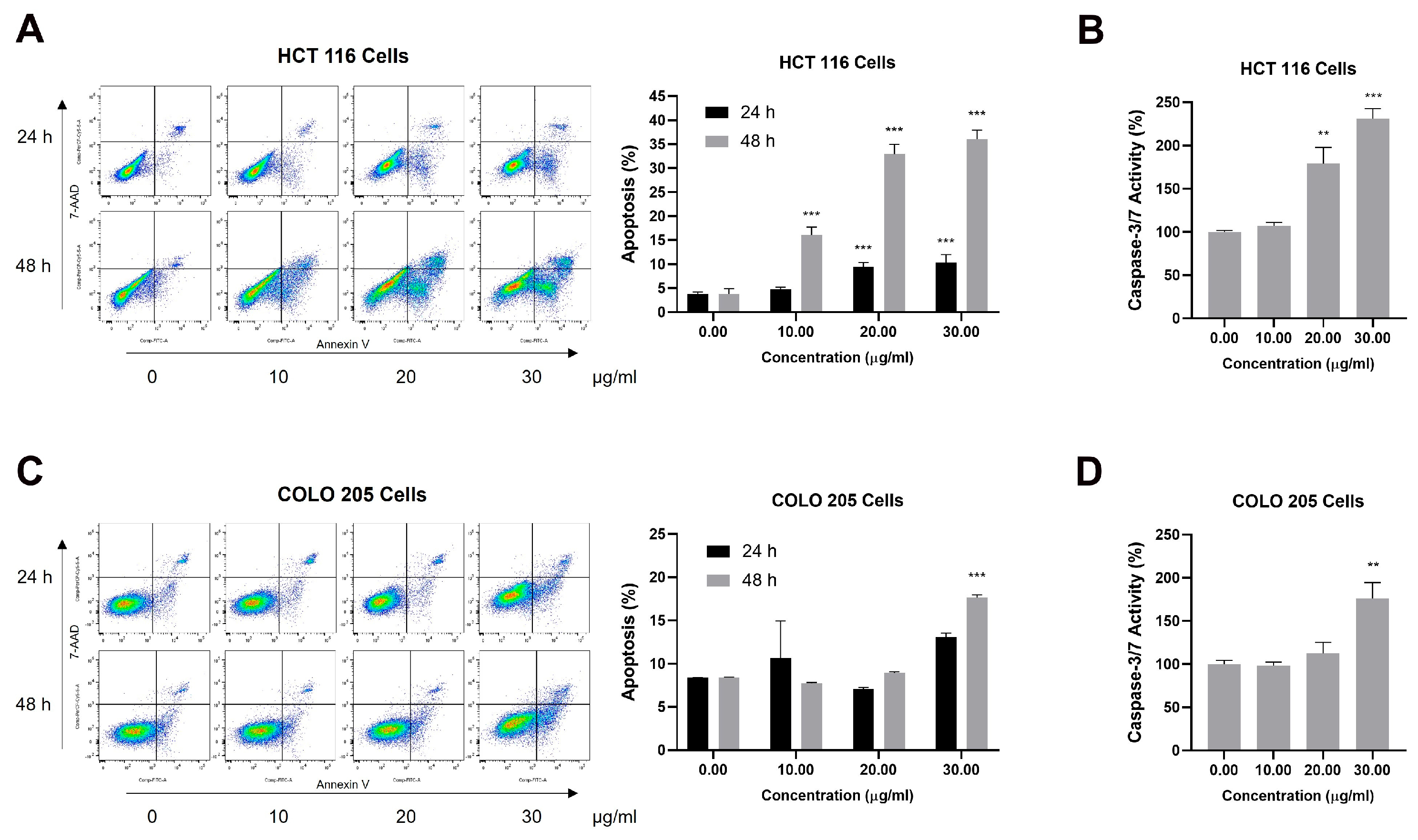 Plants 14 00263 g005