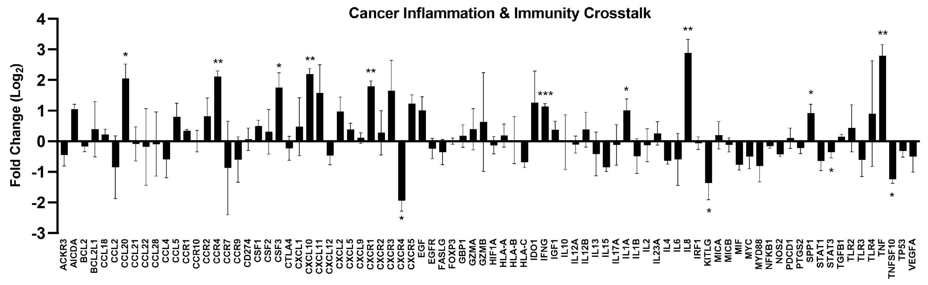 Plants 14 00263 g008