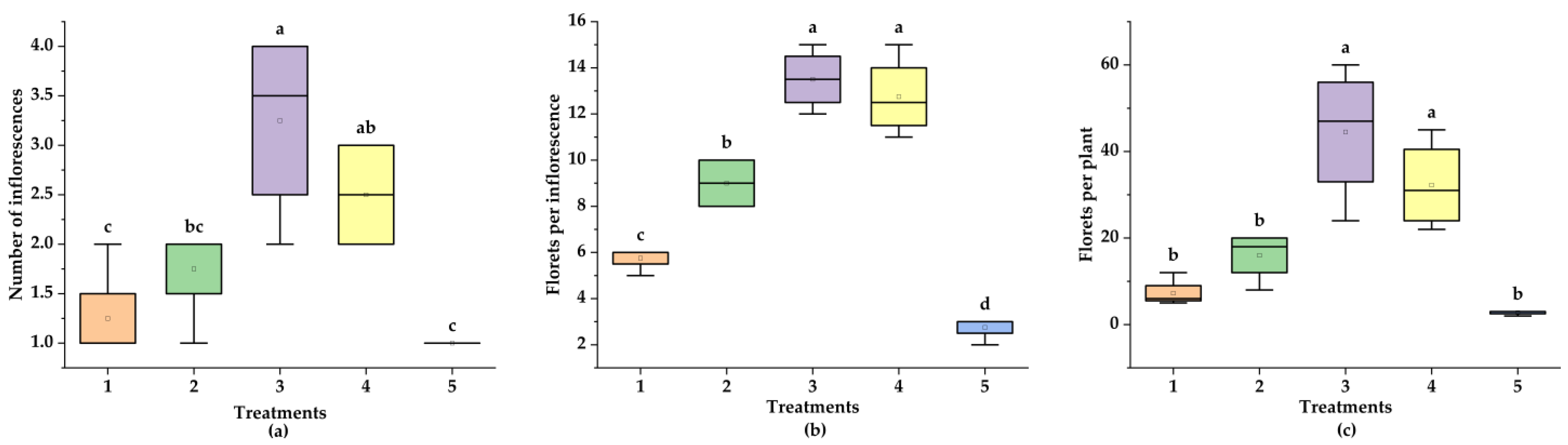 Plants 14 00265 g002