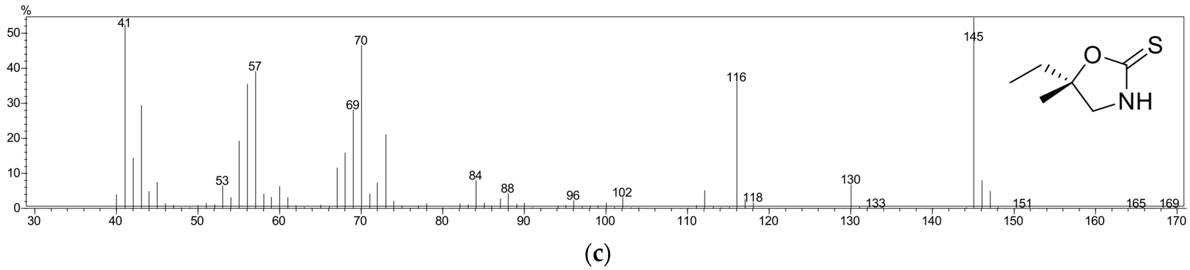 Plants 14 00266 g006b