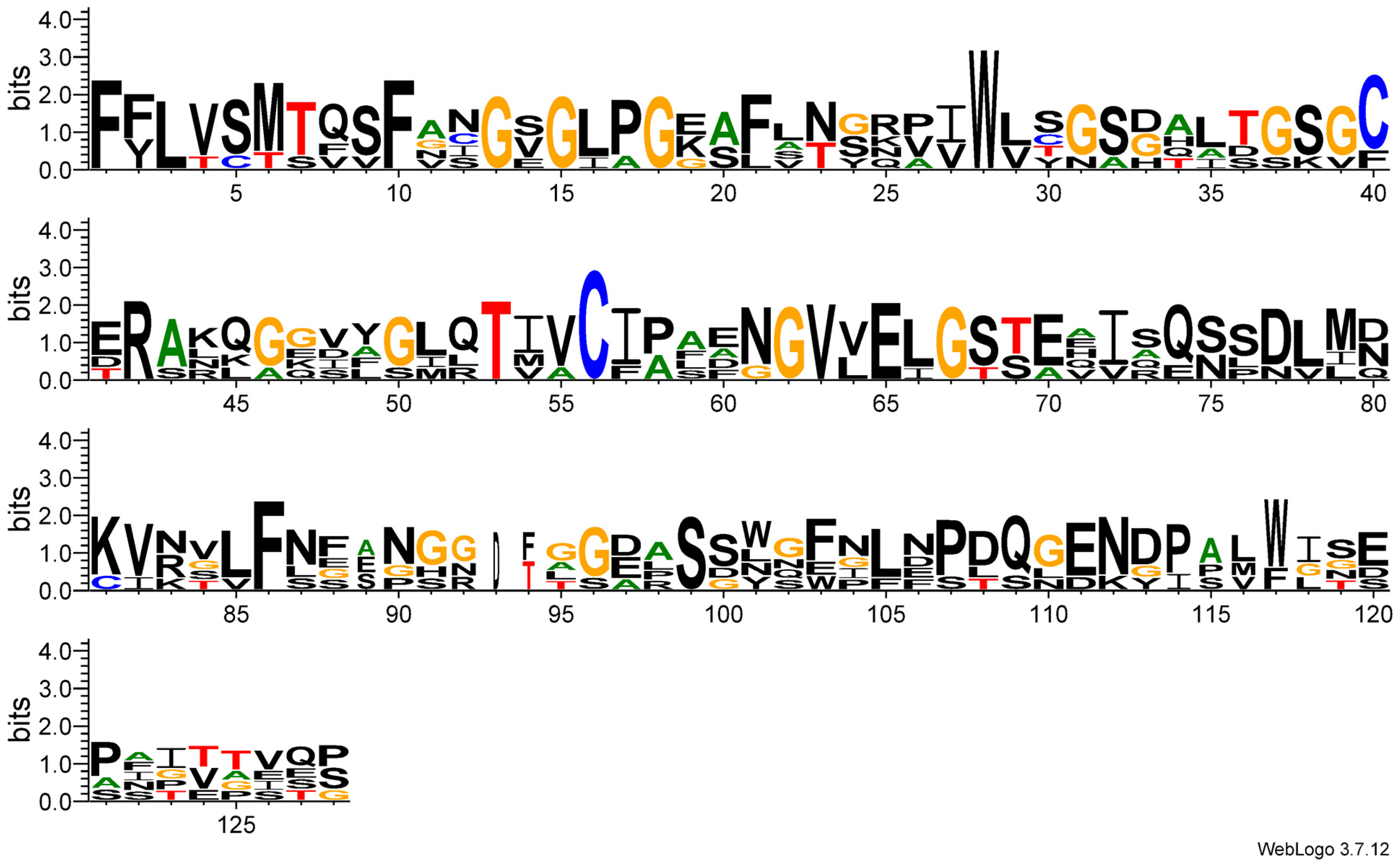 Plants 14 00268 g009