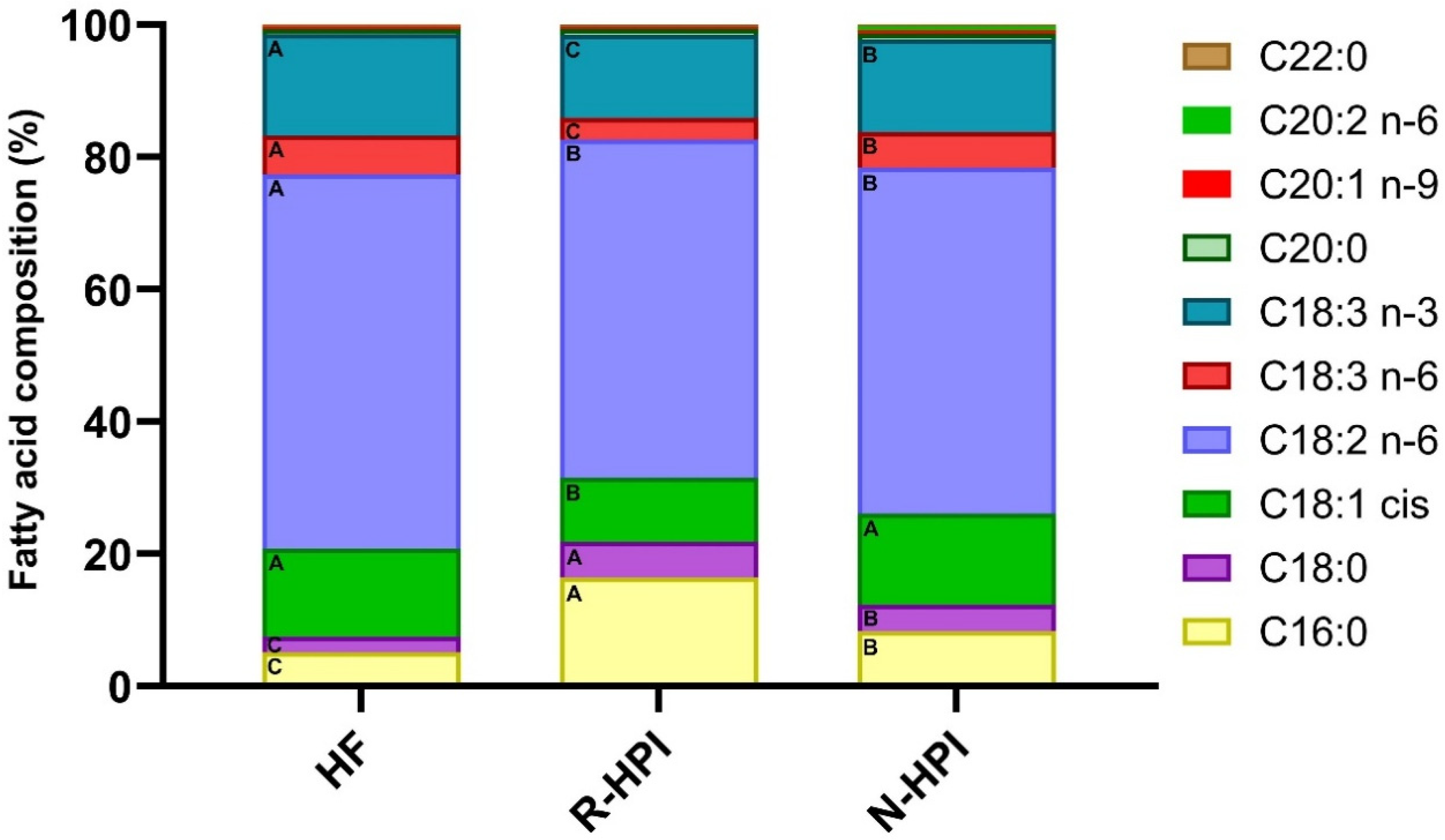 Plants 14 00274 g003