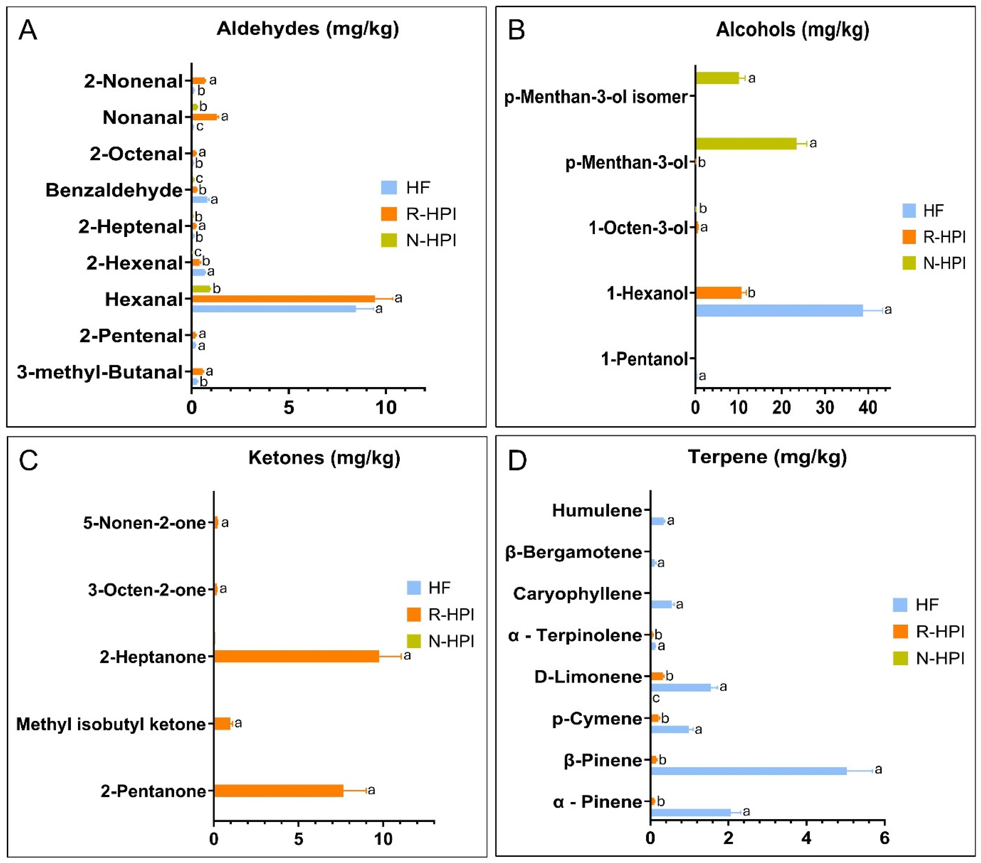 Plants 14 00274 g004