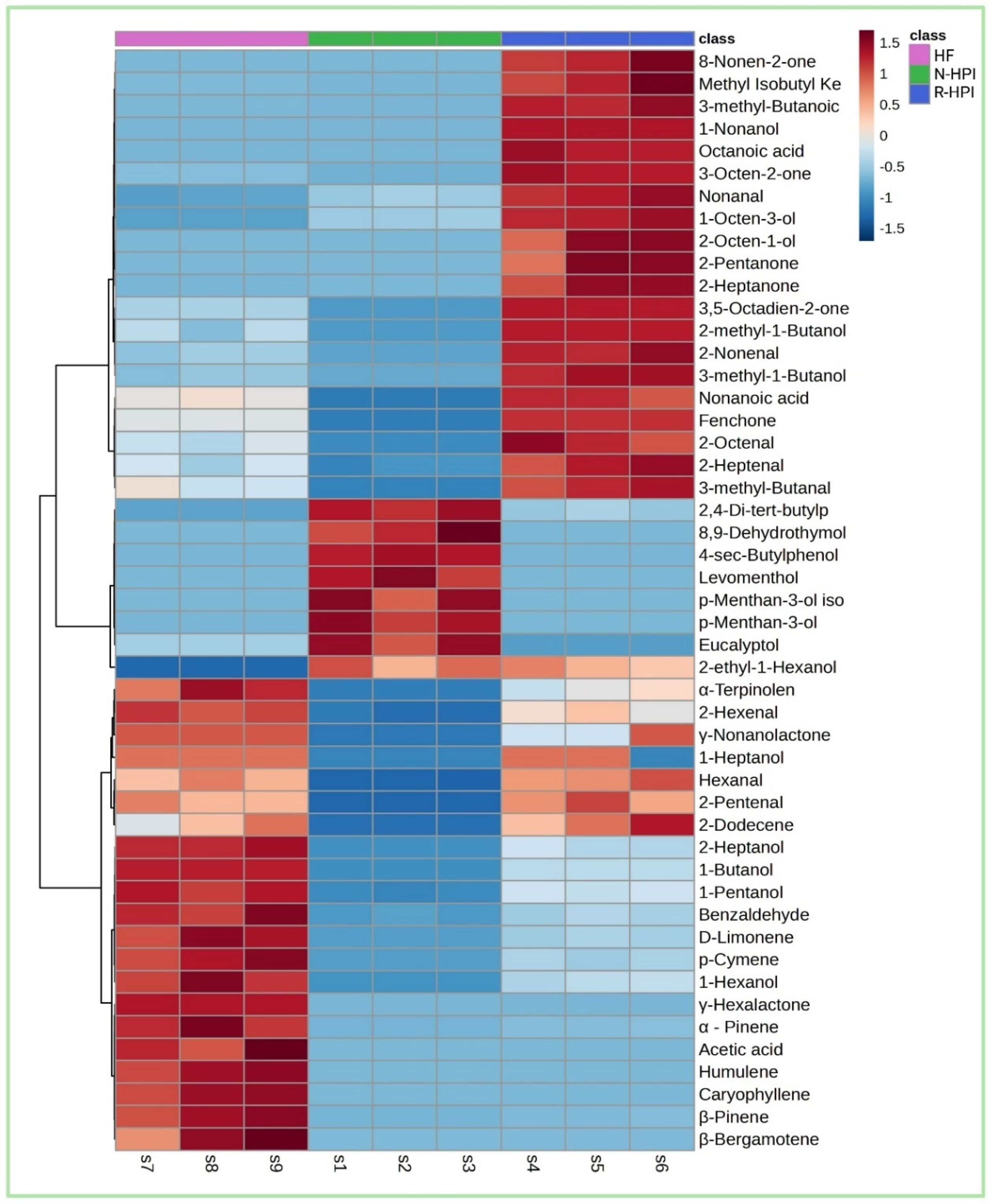 Plants 14 00274 g005
