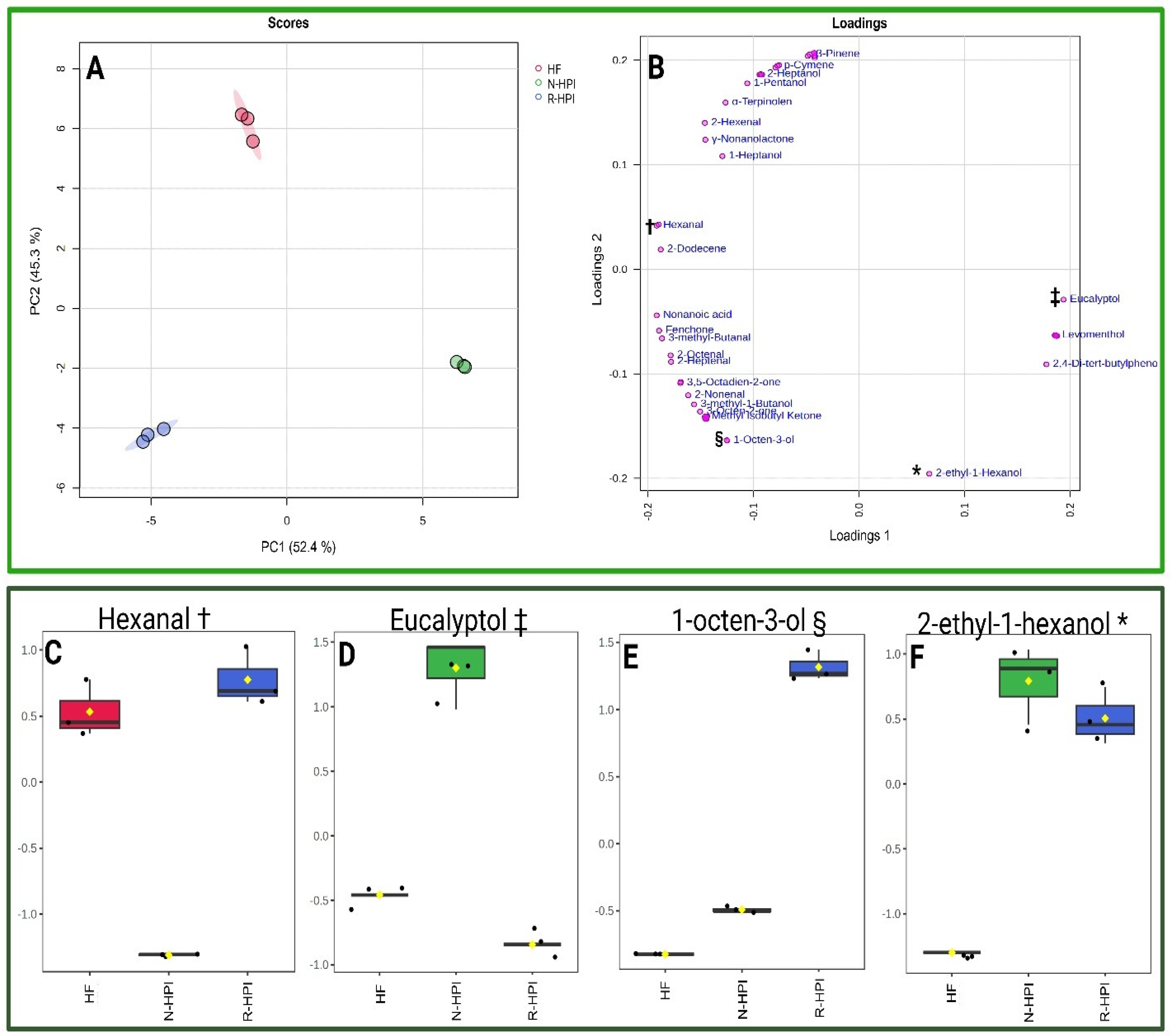 Plants 14 00274 g006