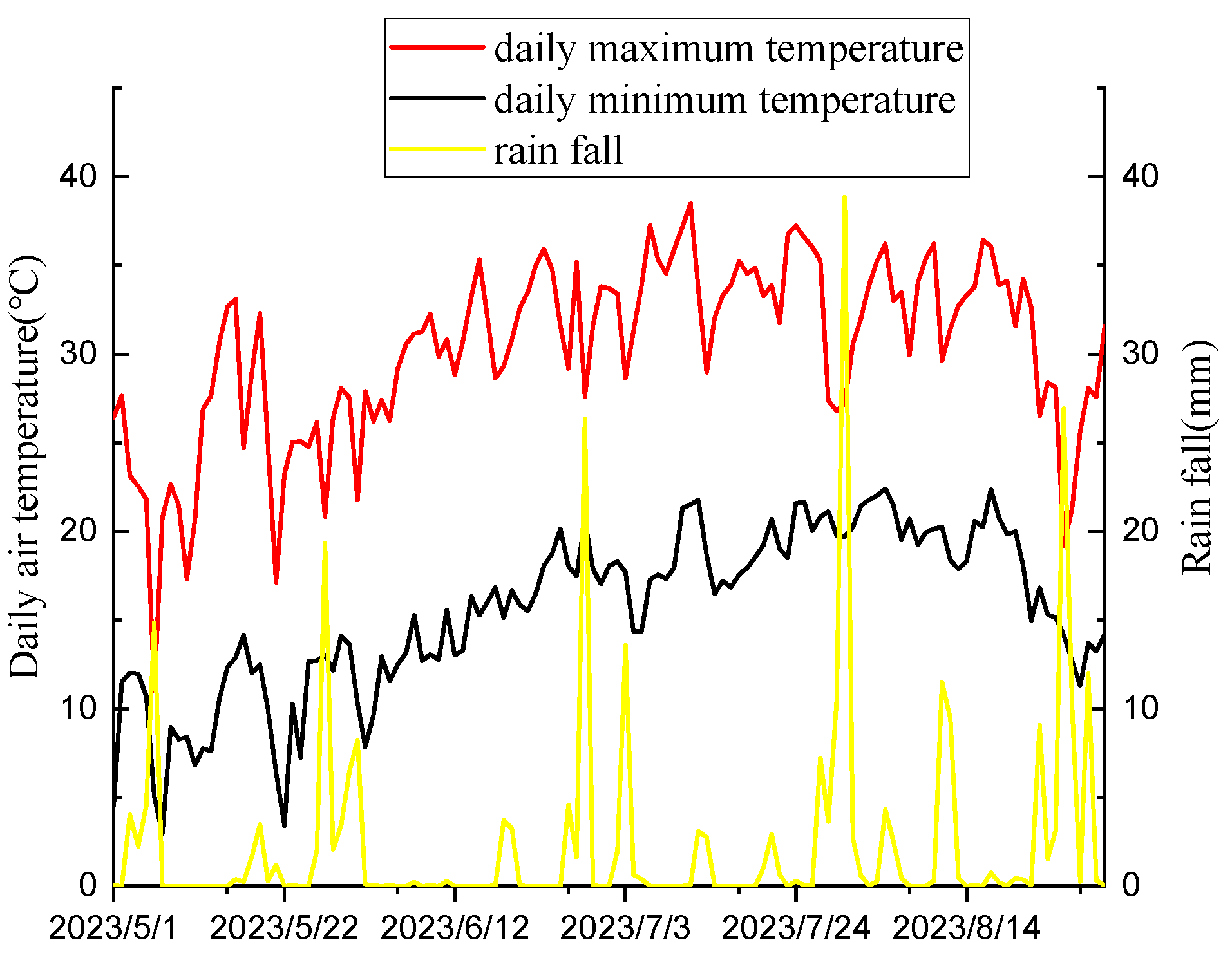 Plants 14 00275 g001