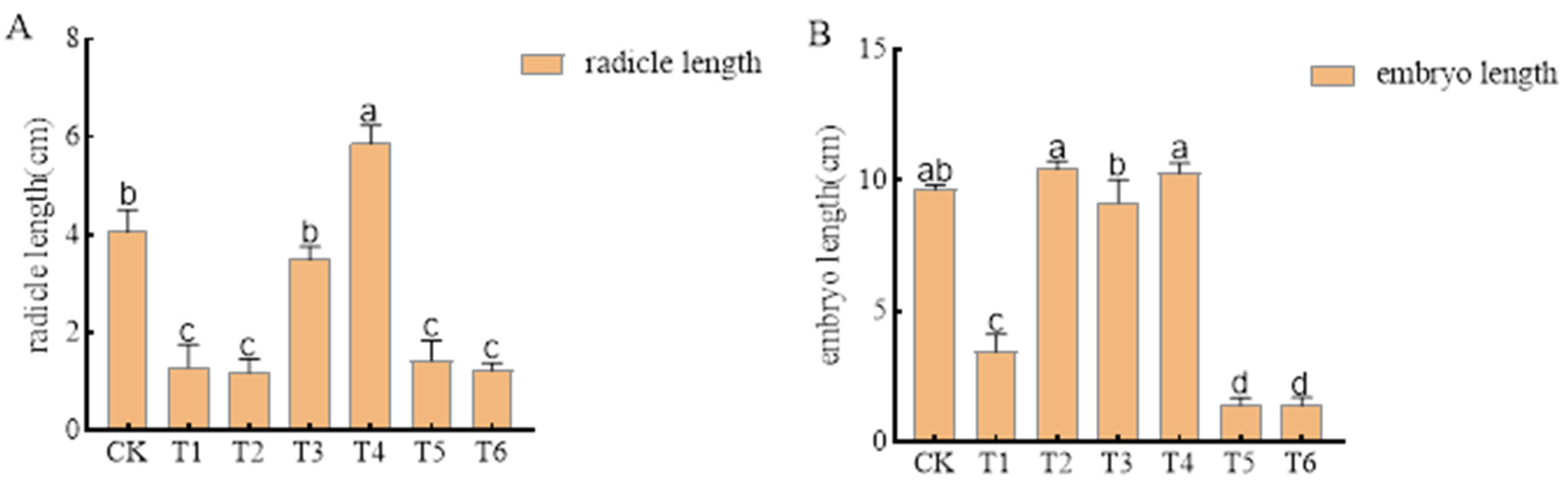Plants 14 00275 g002