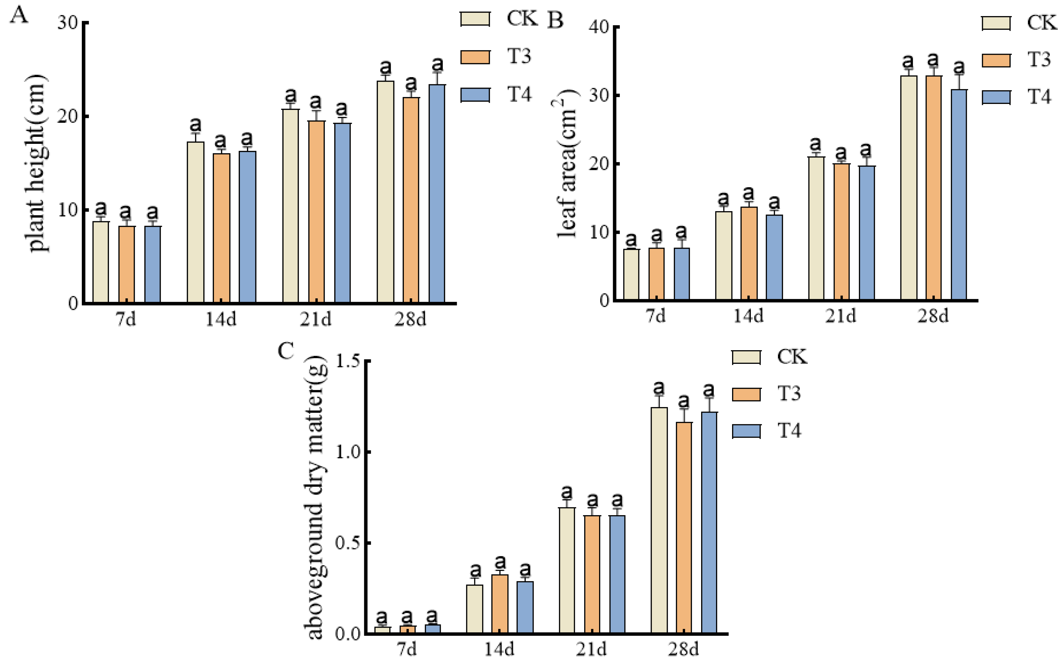 Plants 14 00275 g003