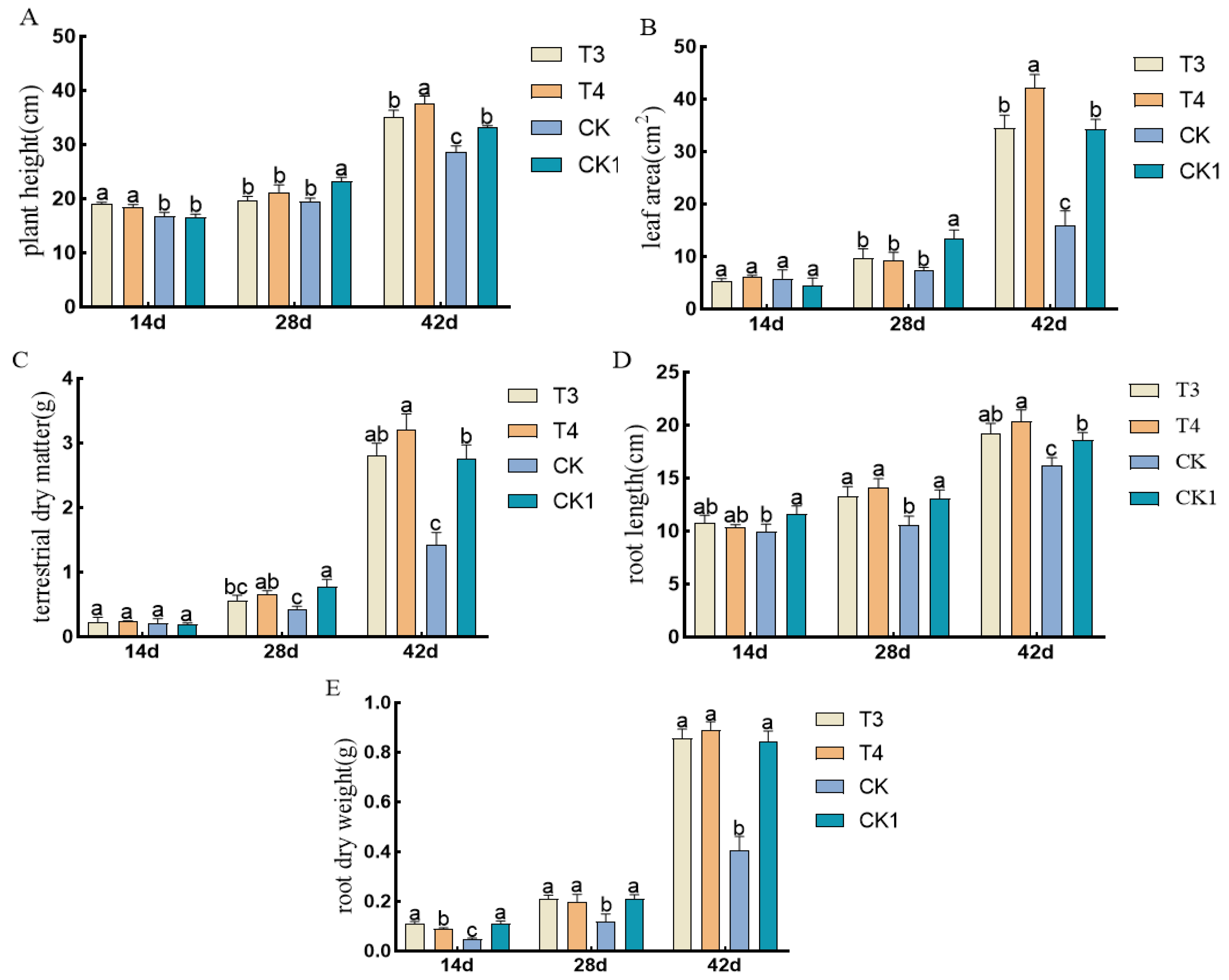 Plants 14 00275 g004