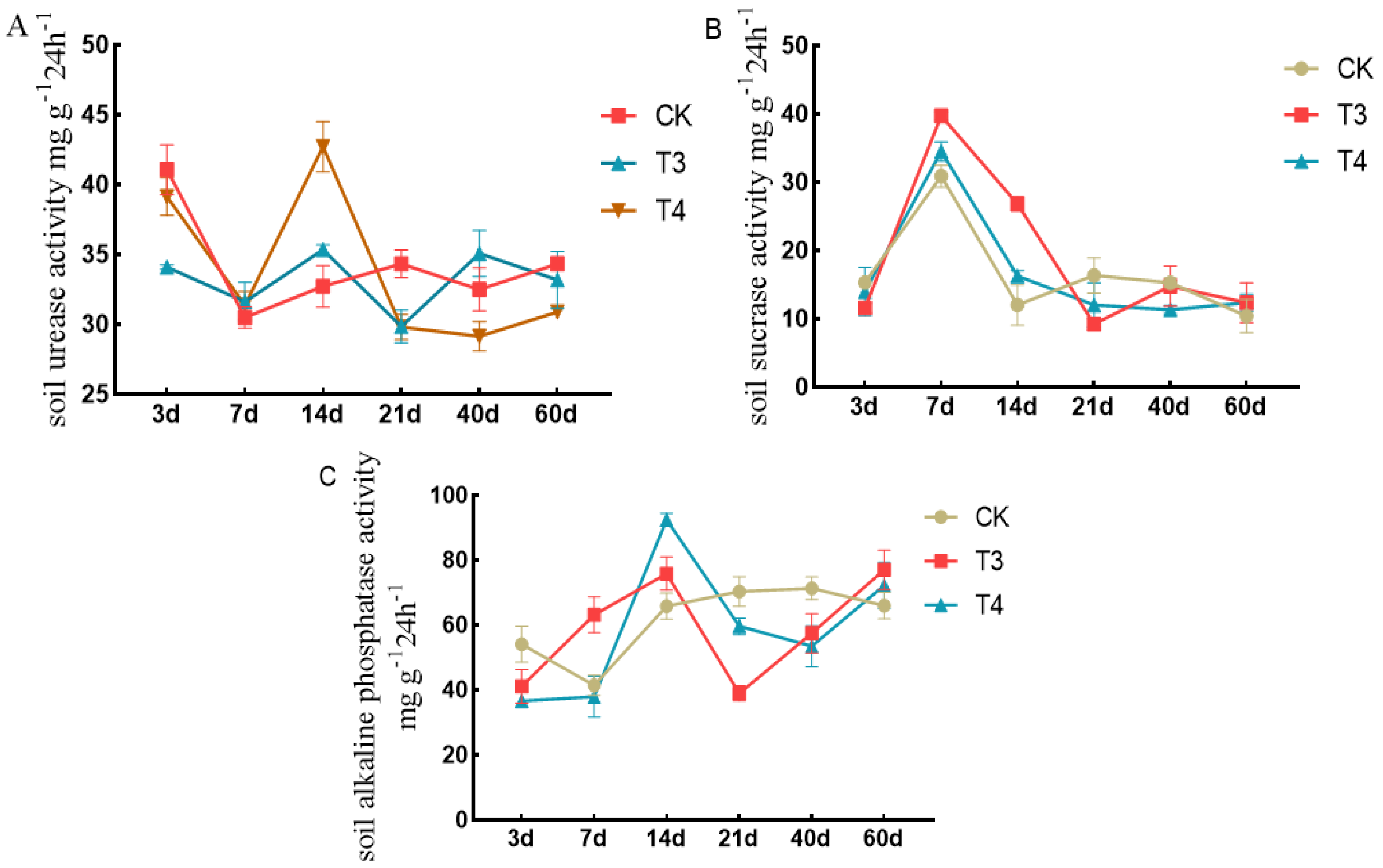 Plants 14 00275 g006