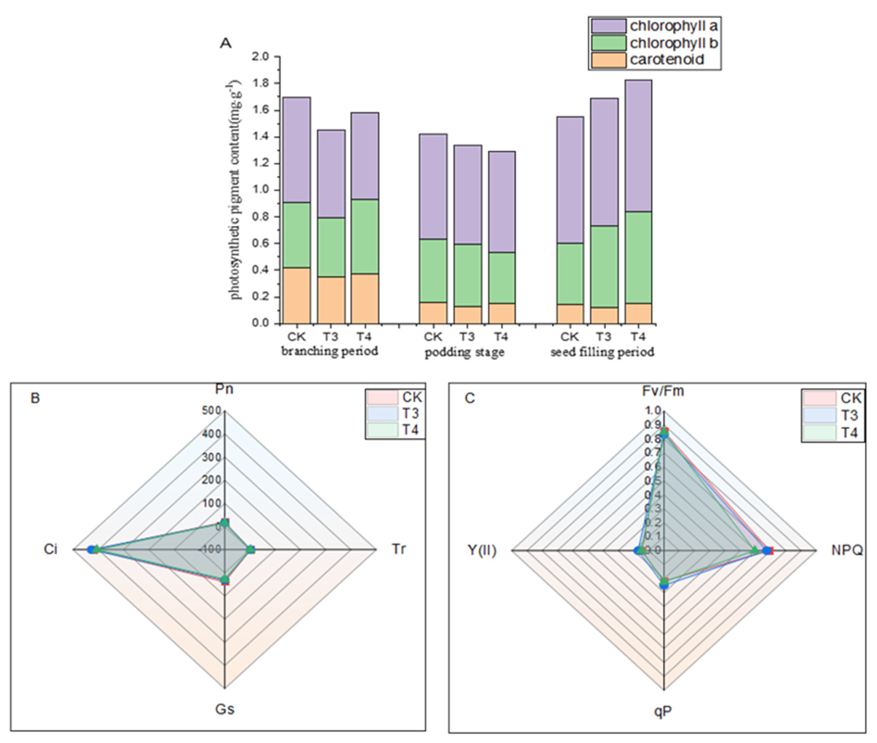 Plants 14 00275 g007