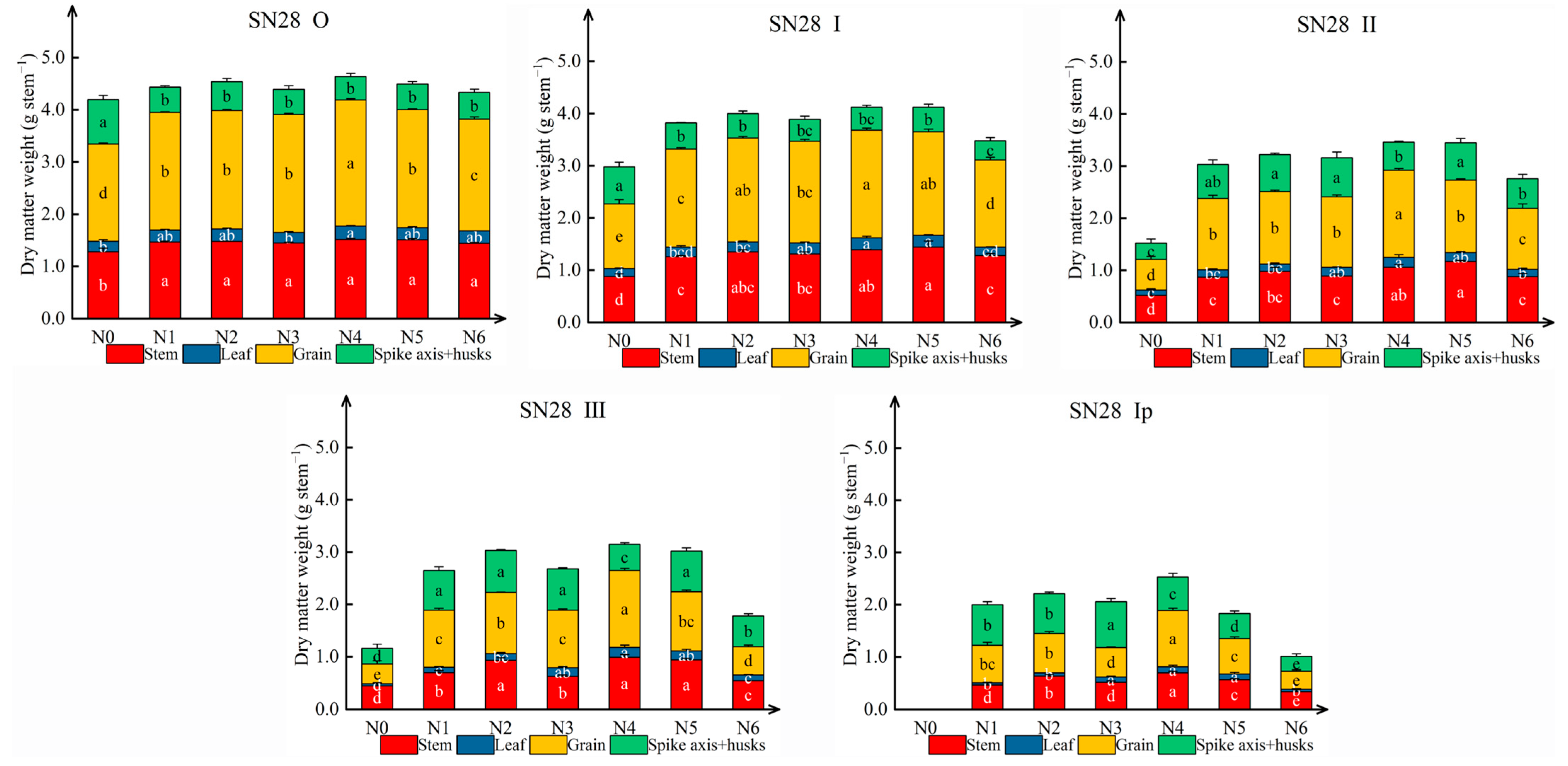 Plants 14 00277 g002