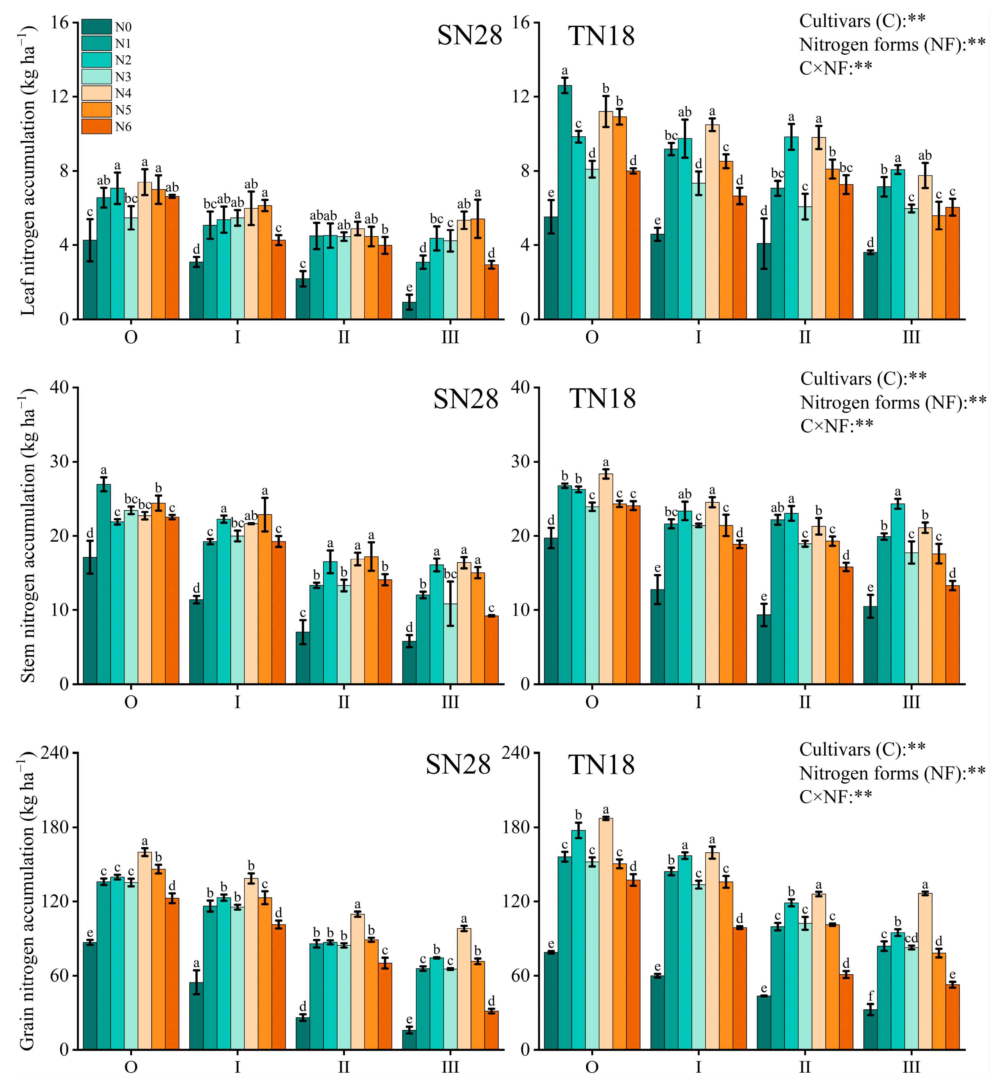 Plants 14 00277 g006