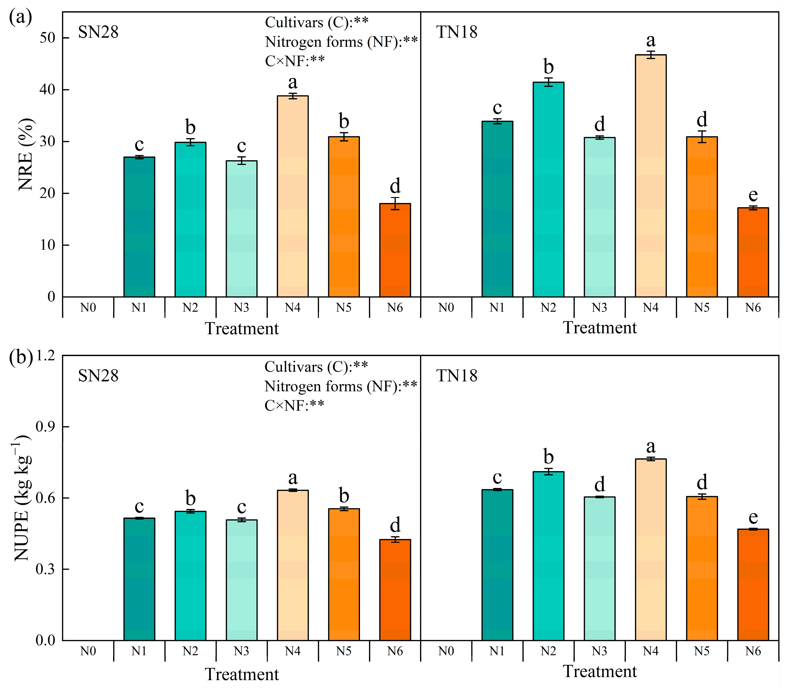 Plants 14 00277 g007