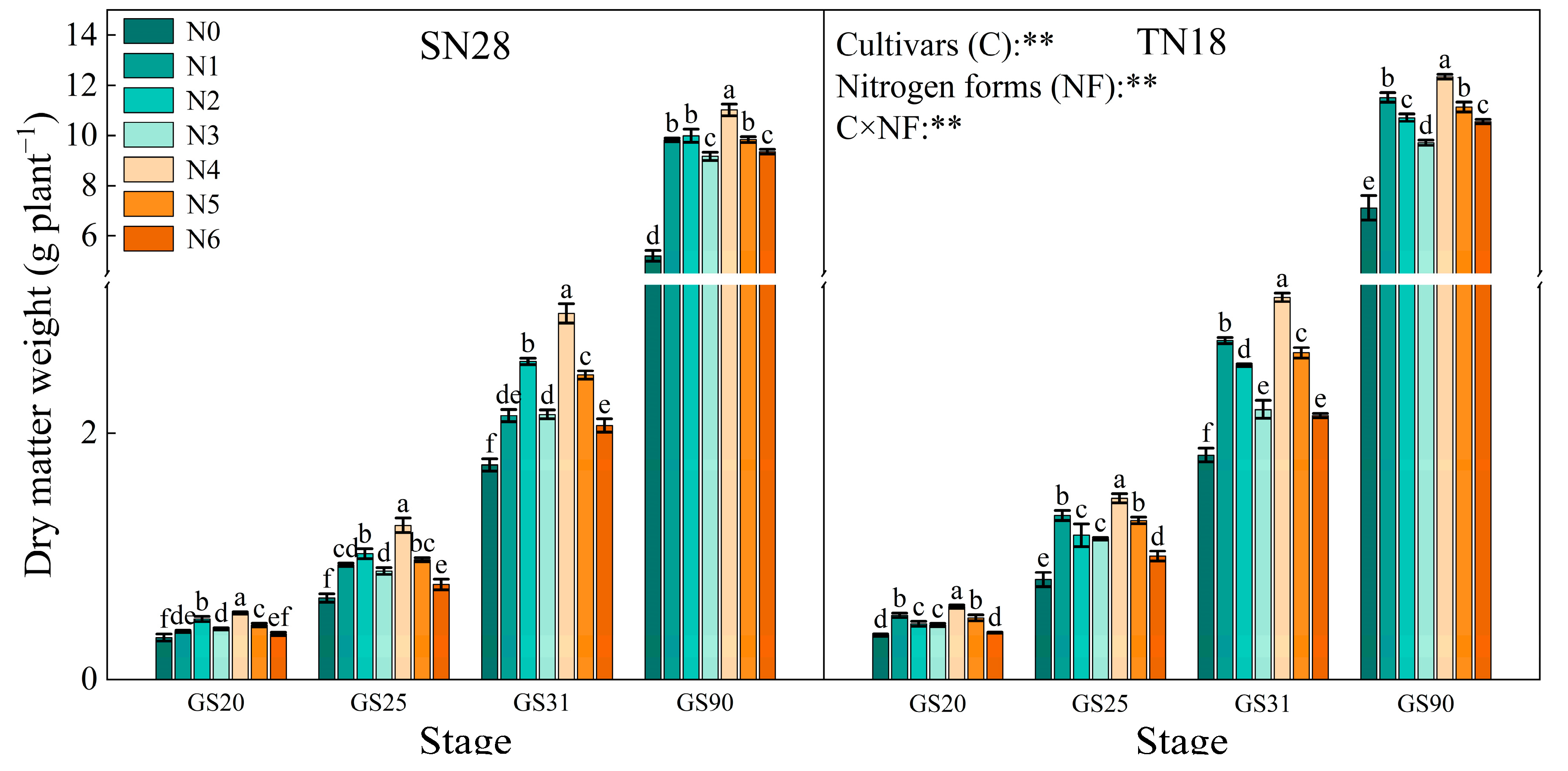 Plants 14 00277 g008